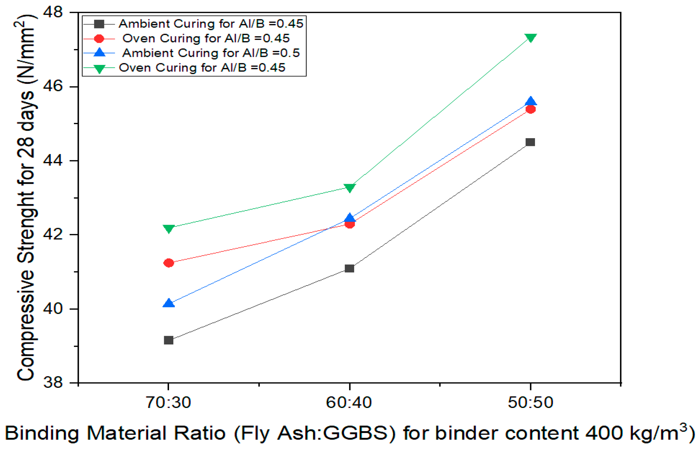 Buildings 13 00811 g013