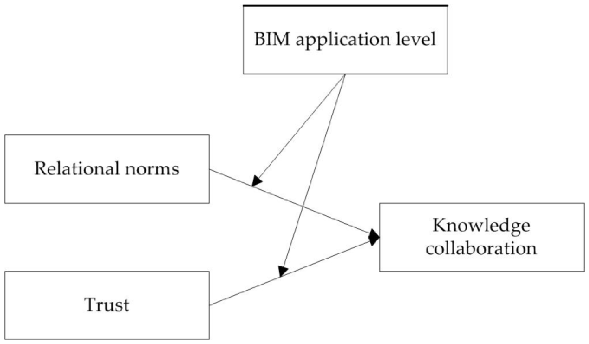 Buildings 13 00812 g001 Buildings 13 00812 g001