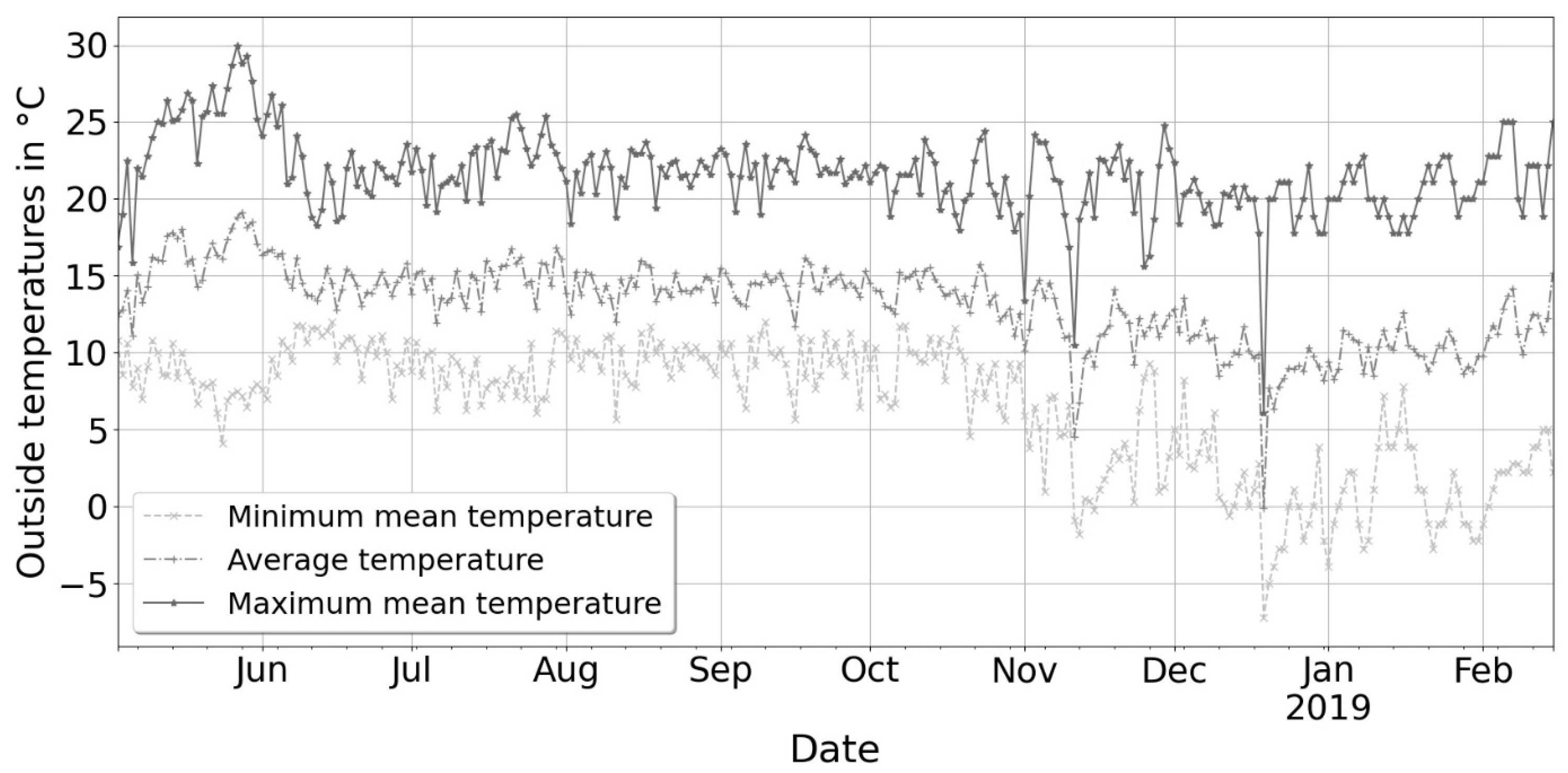 Buildings 13 00814 g003