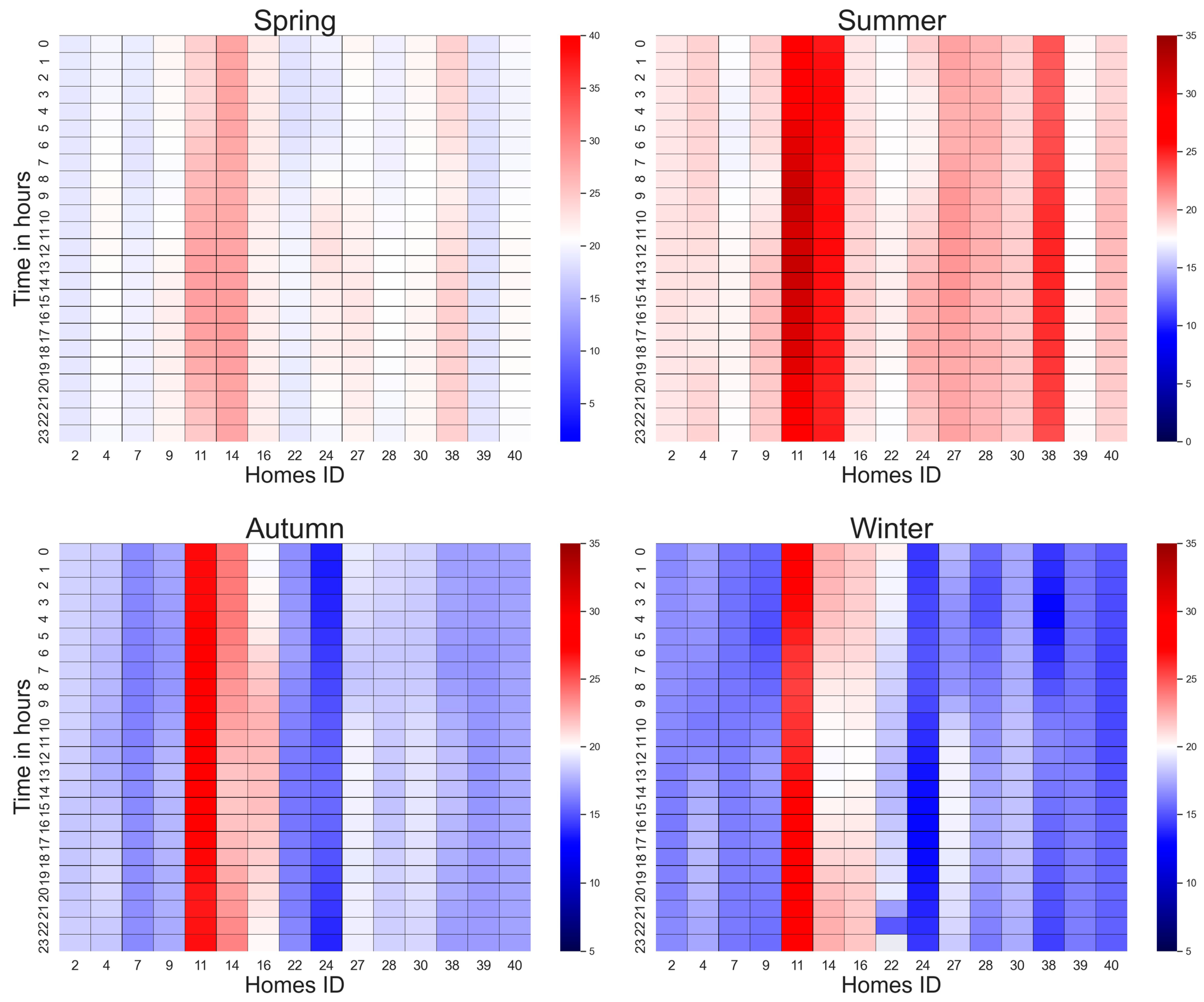 Buildings 13 00814 g006