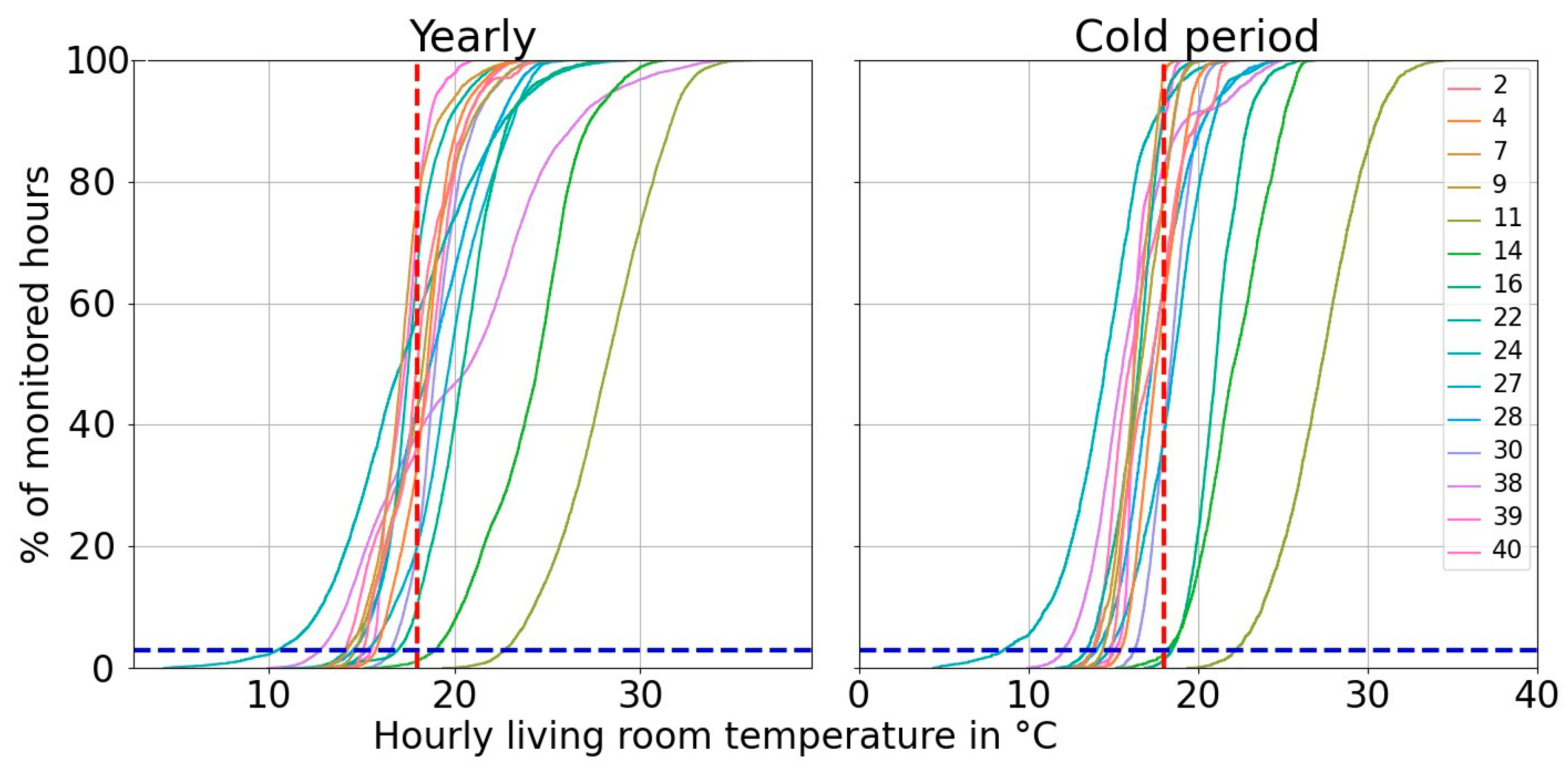 Buildings 13 00814 g007