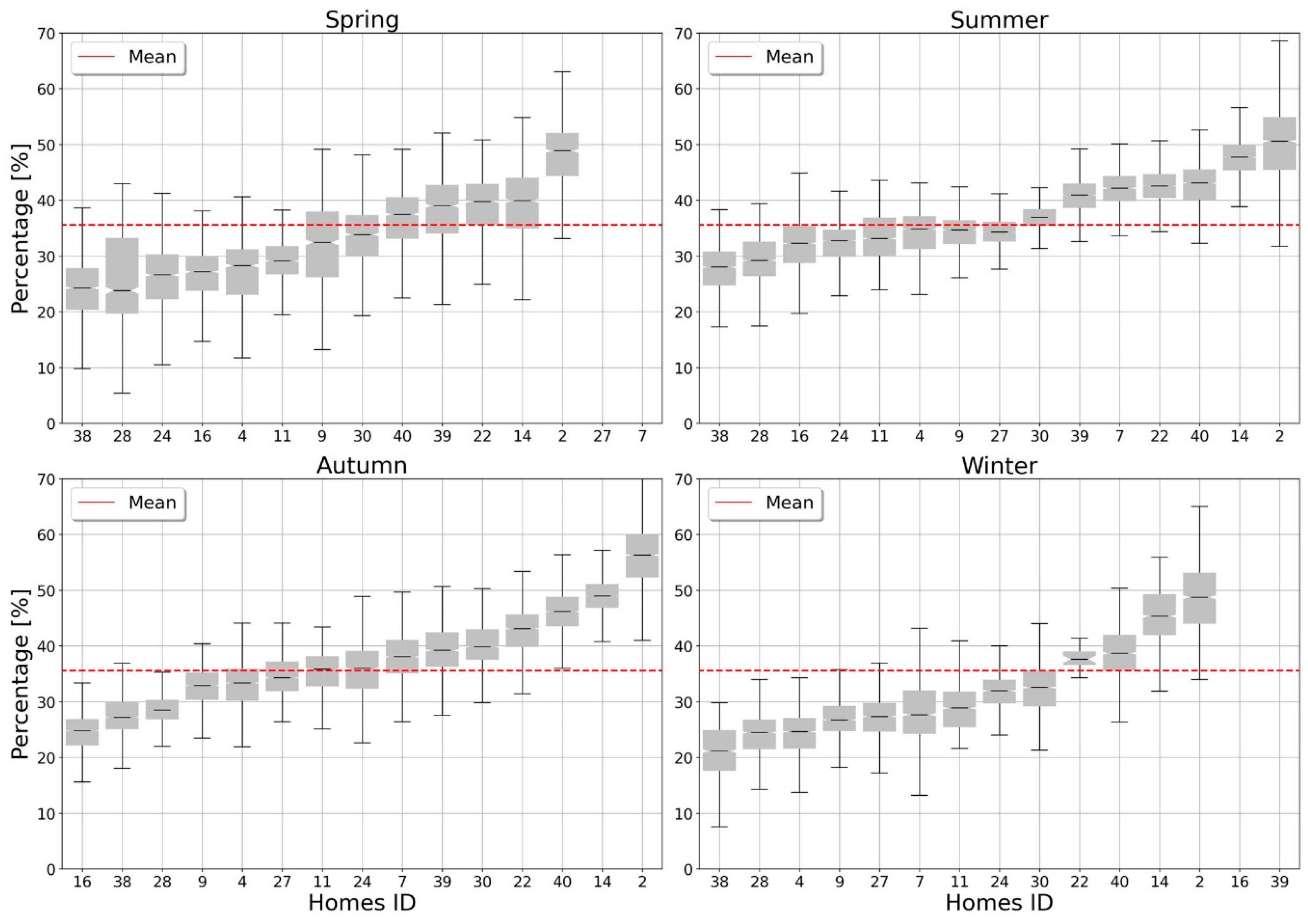 Buildings 13 00814 g008