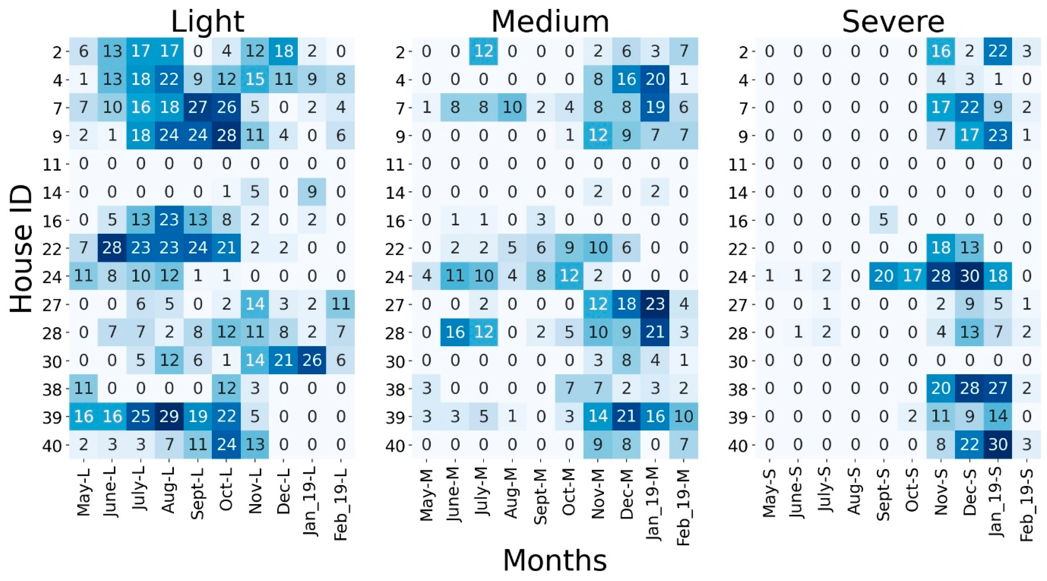 Buildings 13 00814 g010