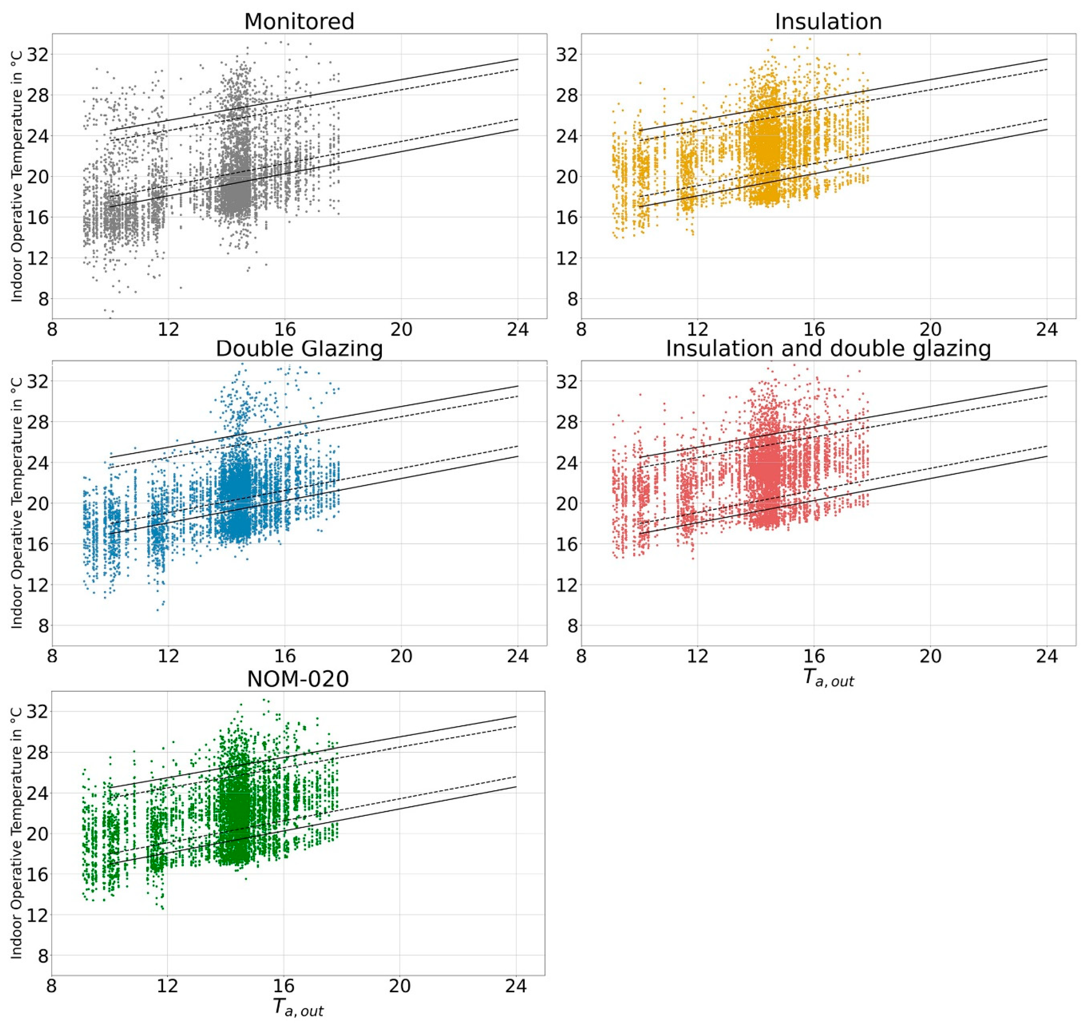 Buildings 13 00814 g012