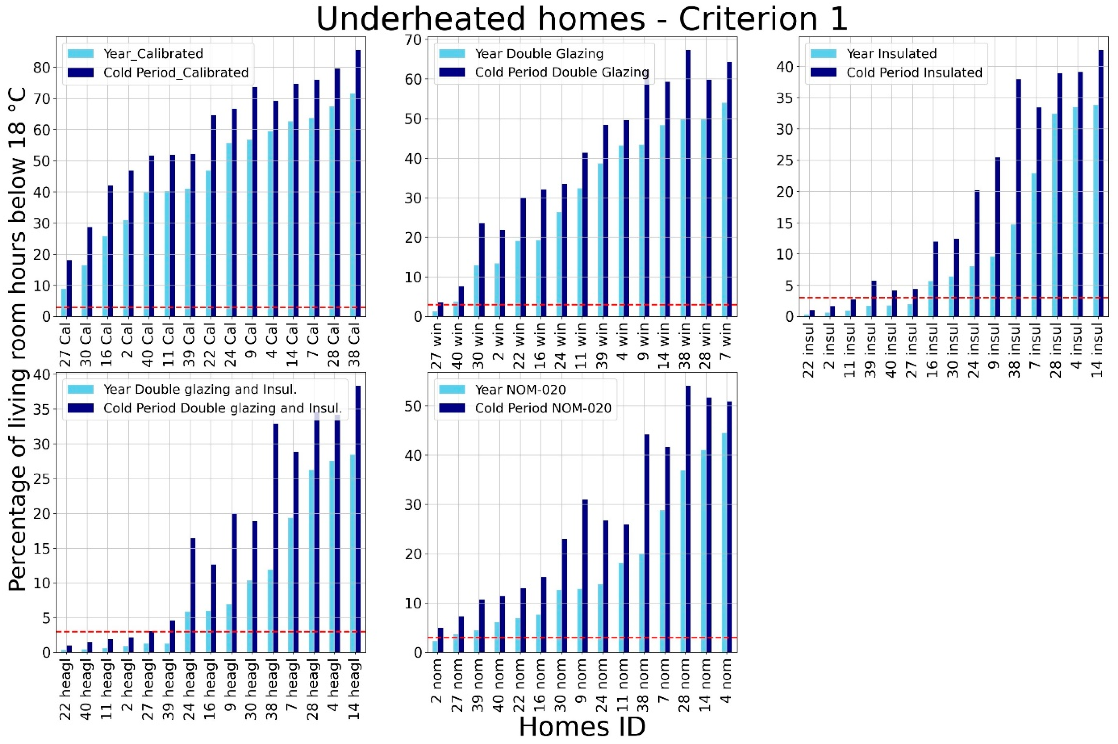Buildings 13 00814 g013