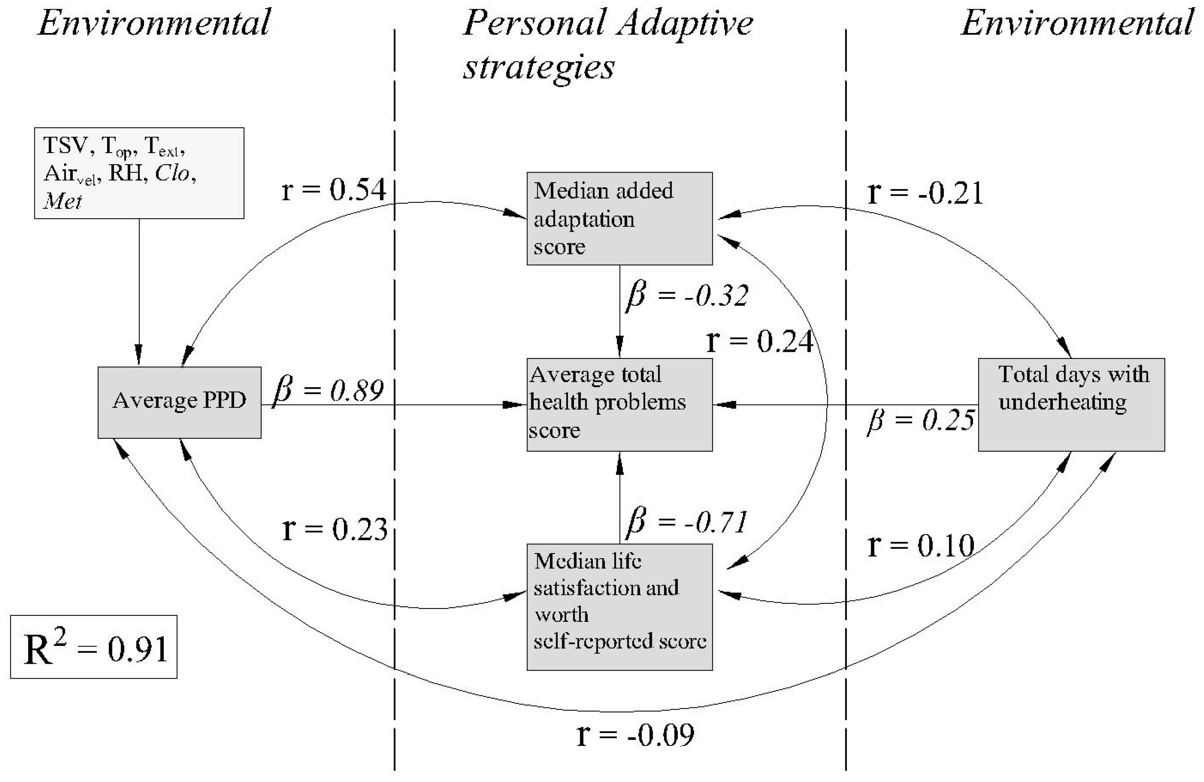 Buildings 13 00814 g014