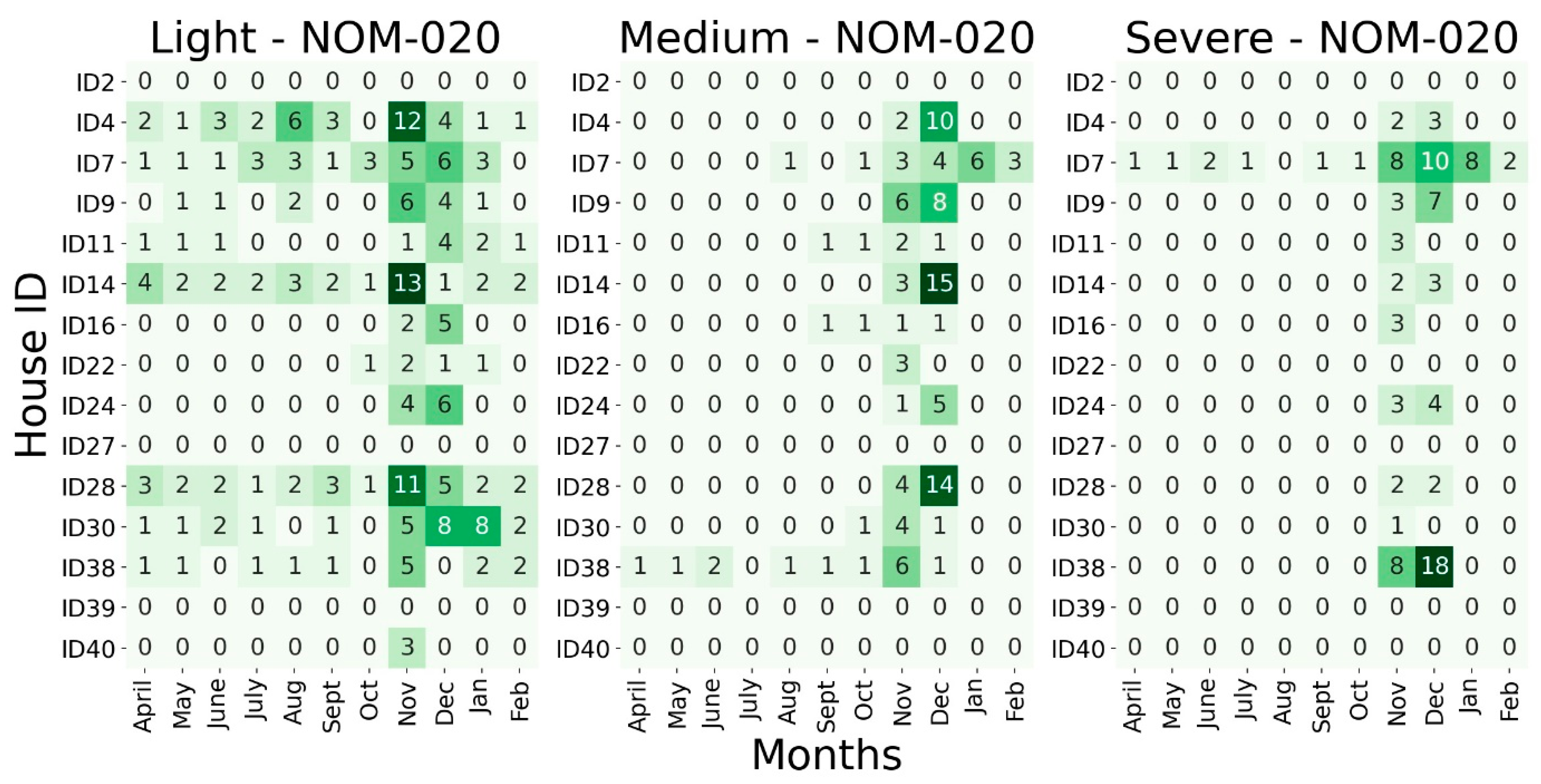 Buildings 13 00814 g0a10