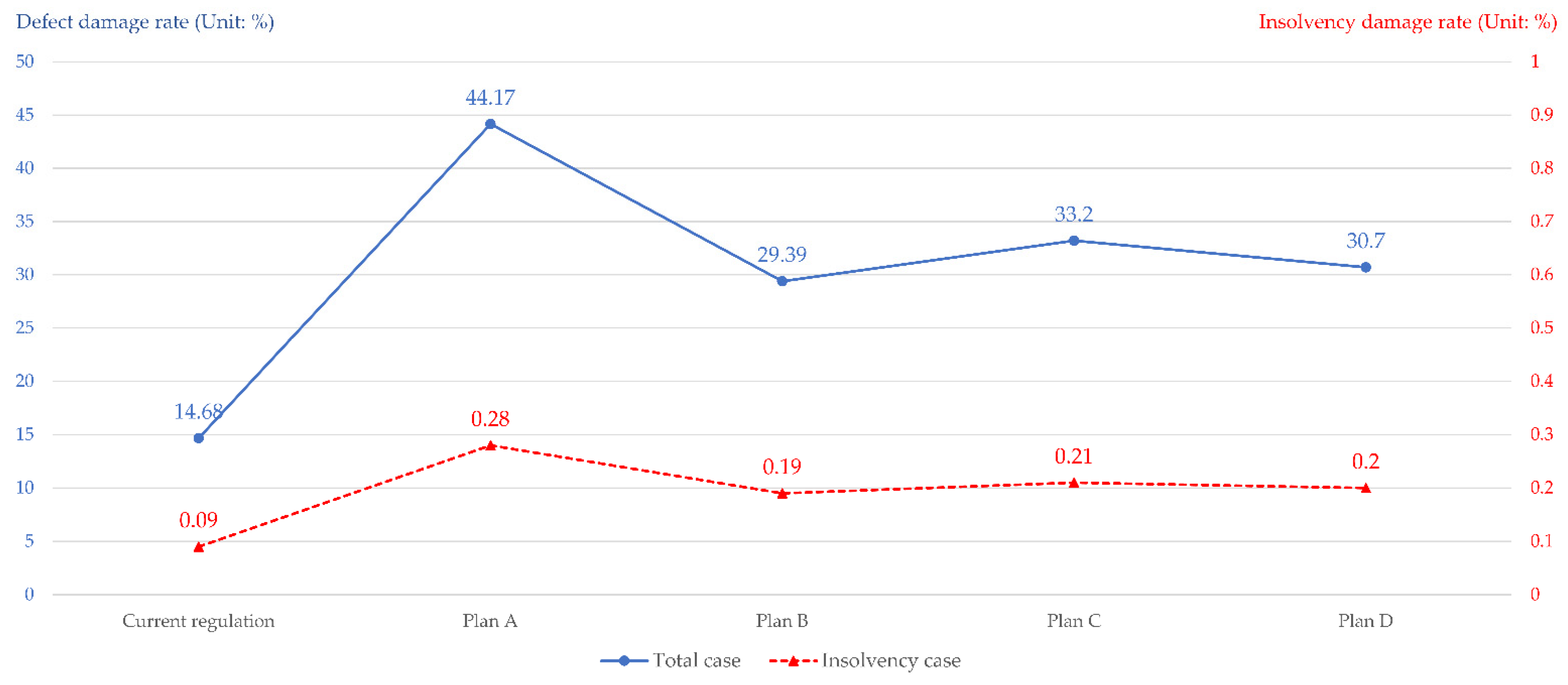 Buildings 13 00815 g003