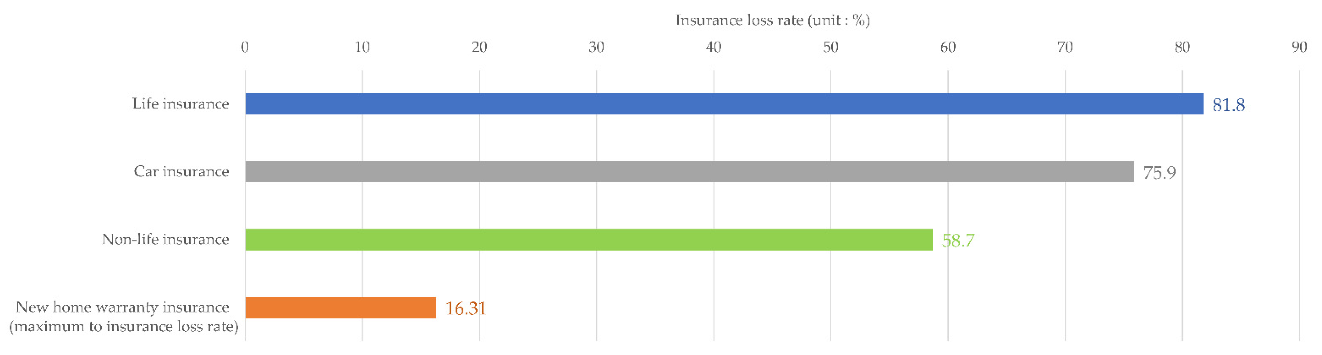 Buildings 13 00815 g005