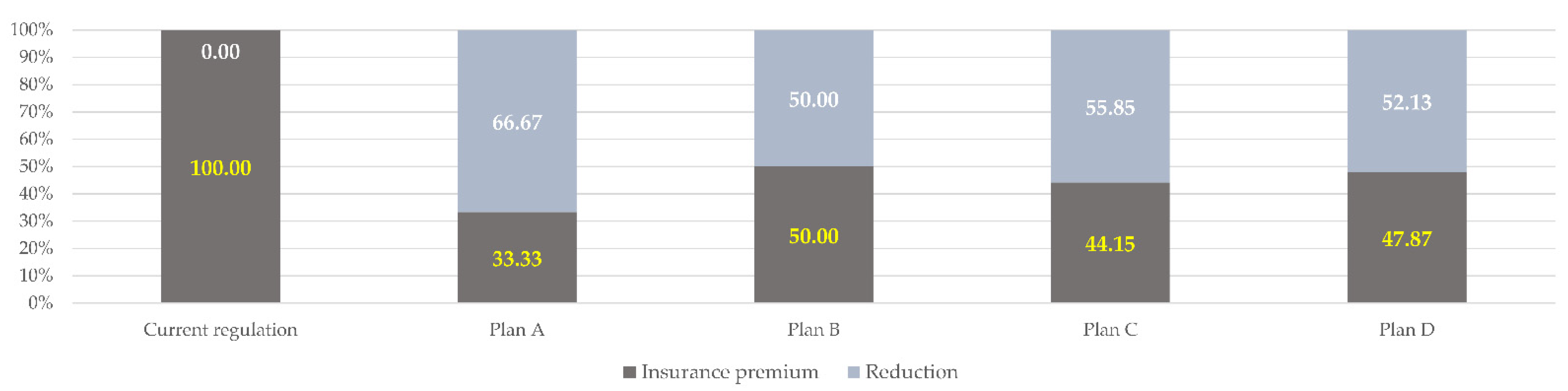 Buildings 13 00815 g006