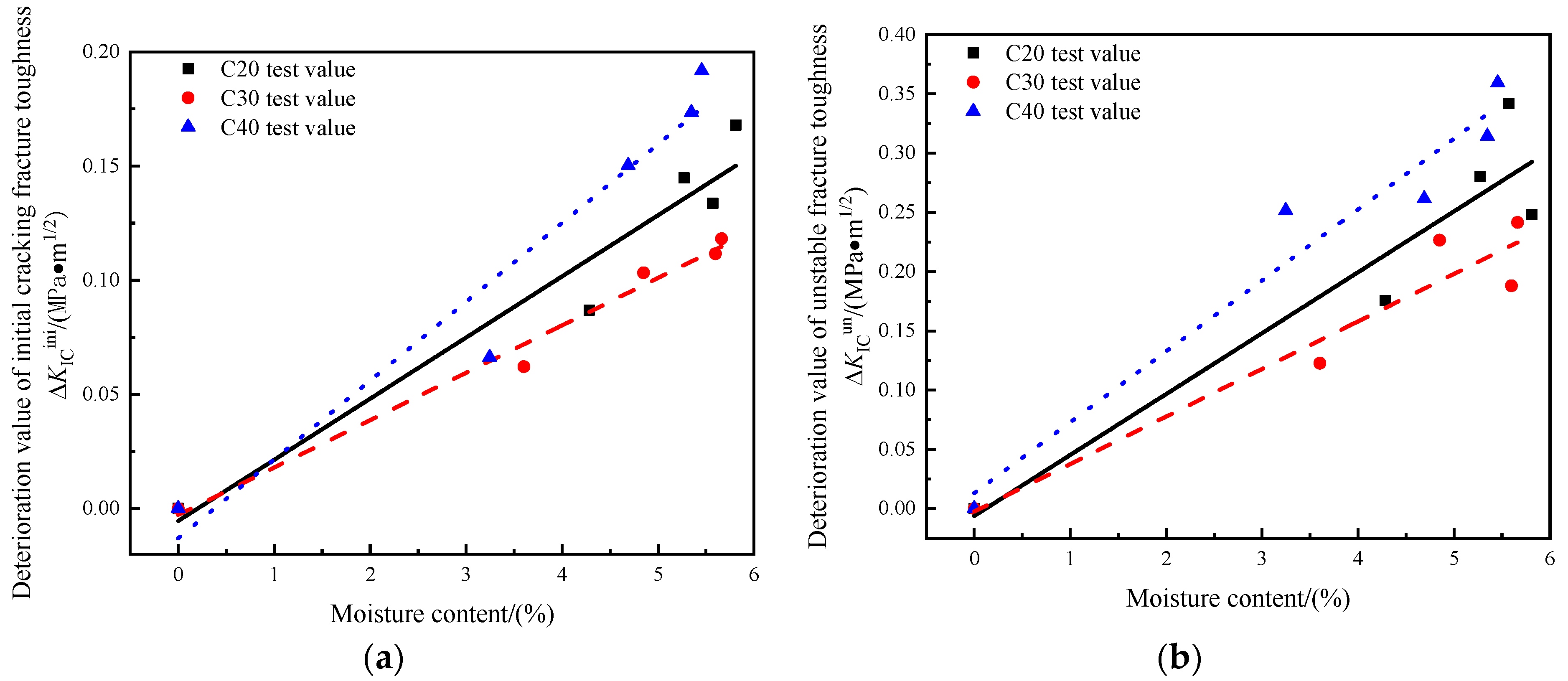 Buildings 13 00816 g005 Buildings 13 00816 g005