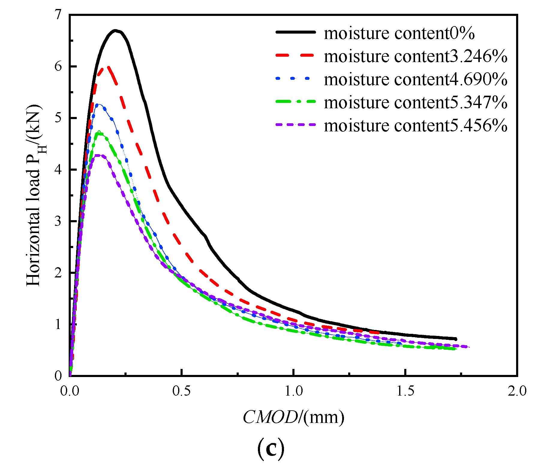 Buildings 13 00816 g006b Buildings 13 00816 g006b
