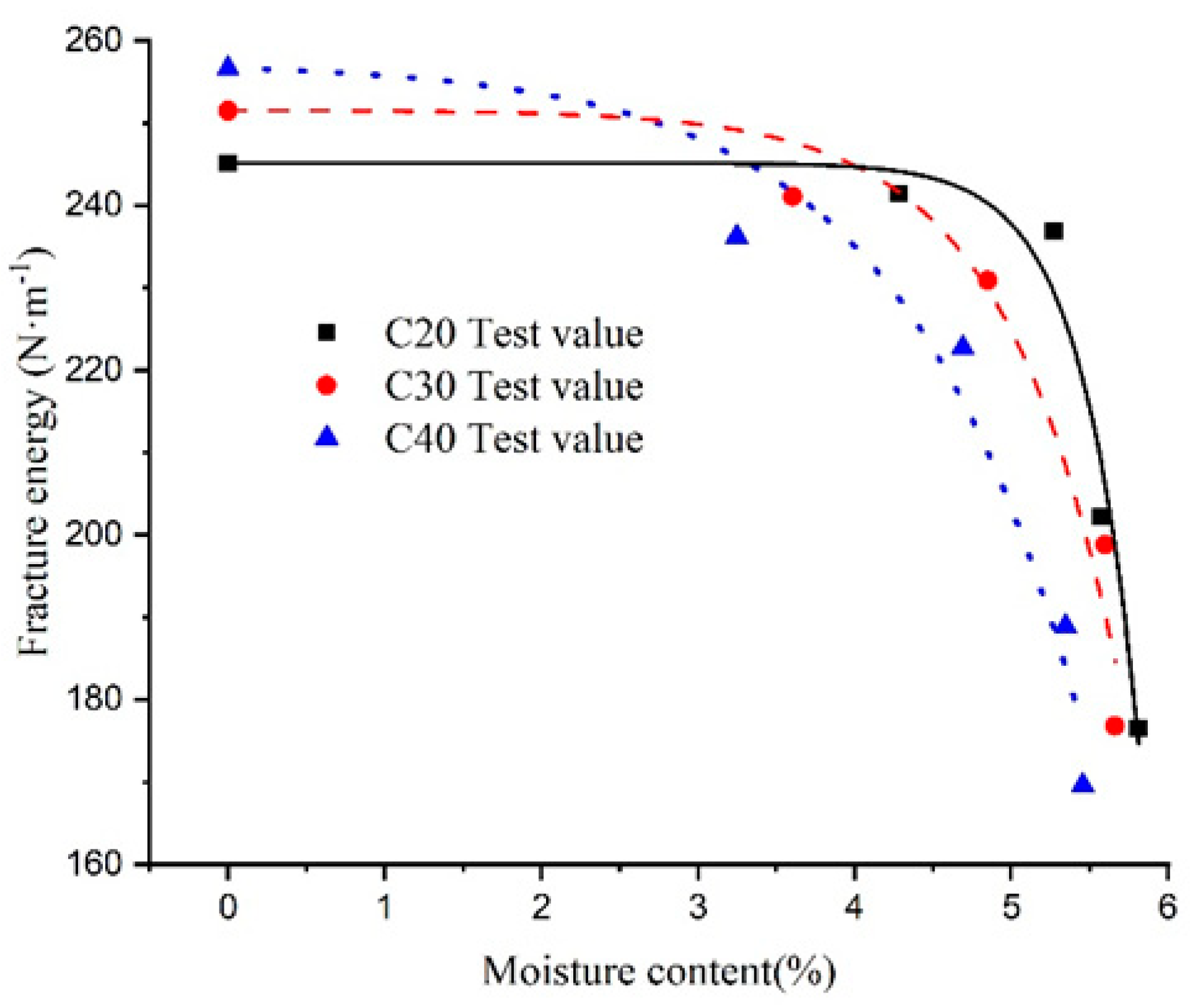 Buildings 13 00816 g008 Buildings 13 00816 g008