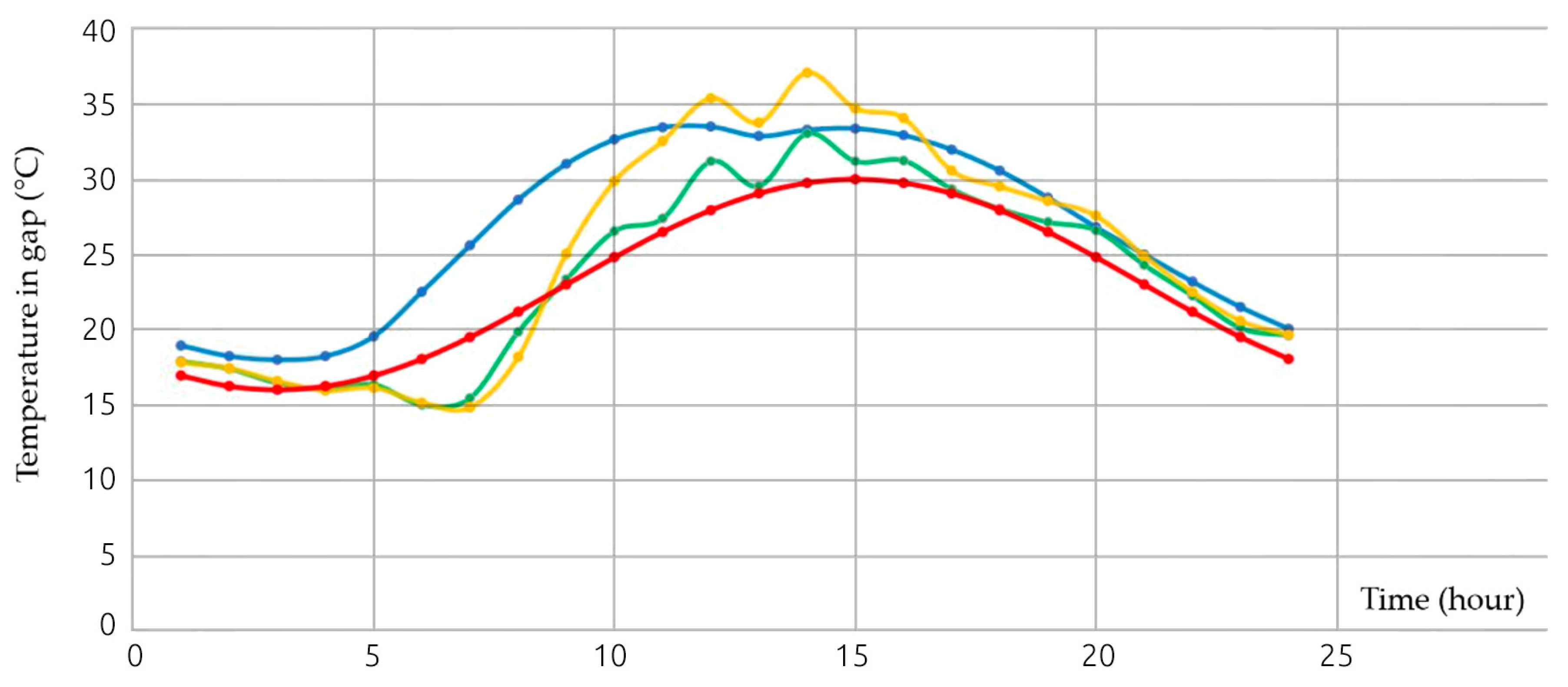 Buildings 13 00817 g004