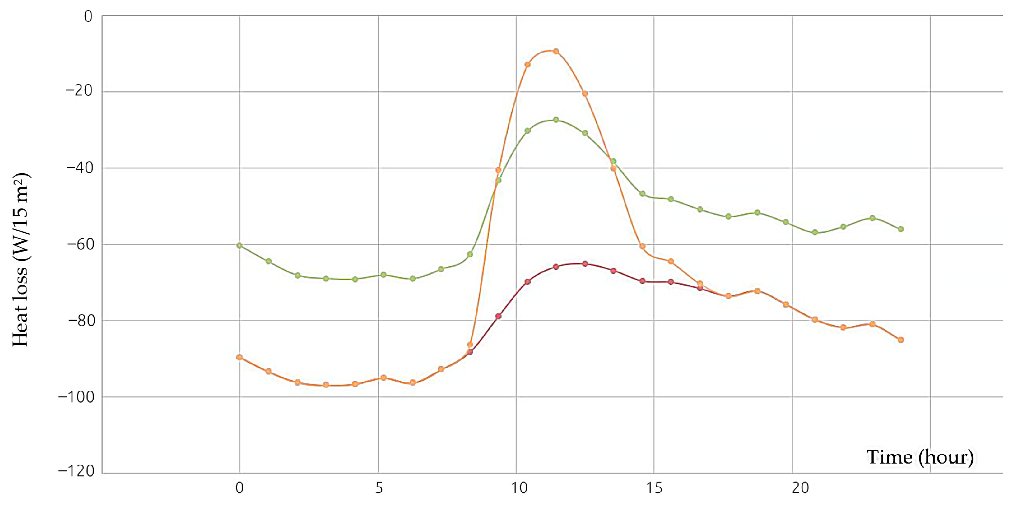 Buildings 13 00817 g005