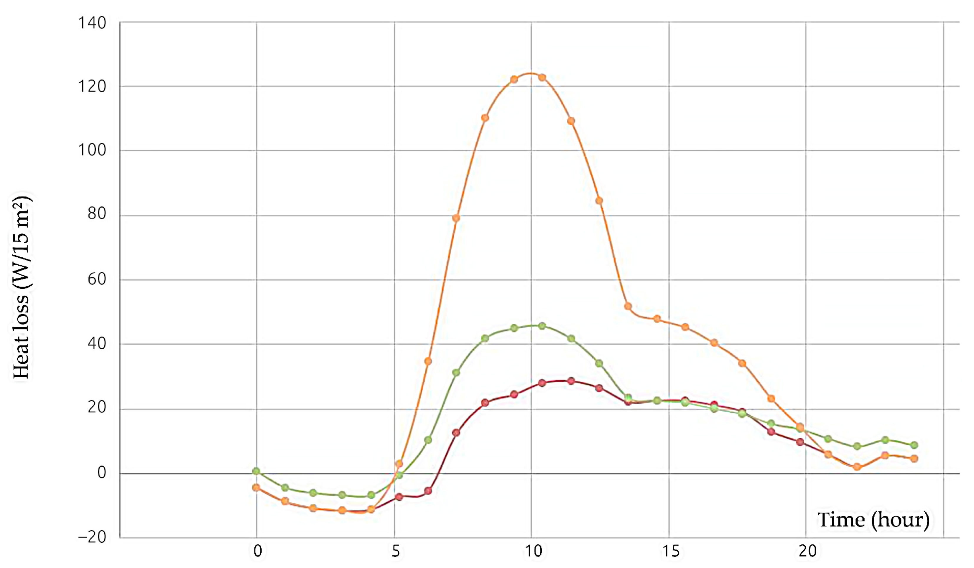 Buildings 13 00817 g006