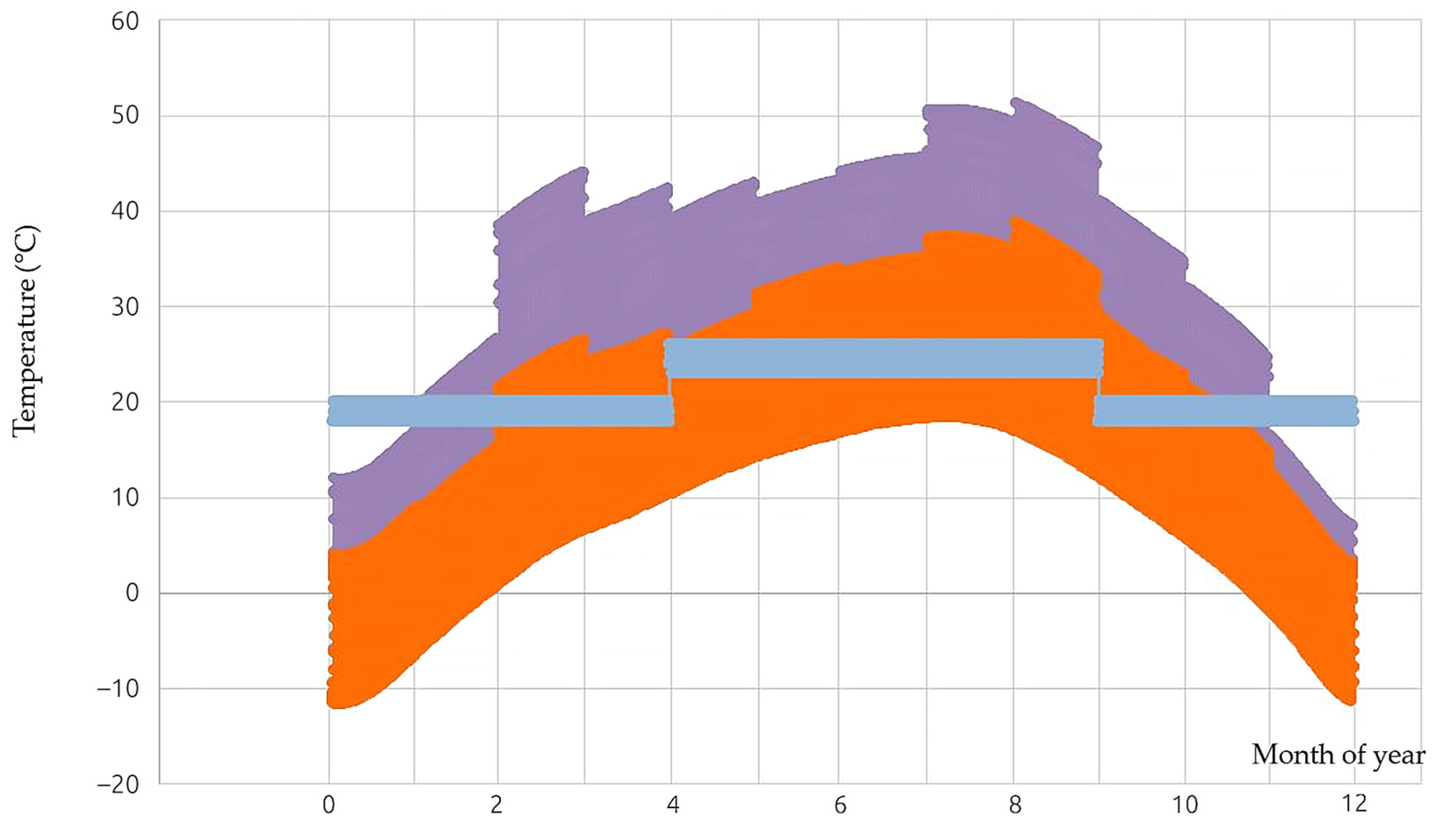 Buildings 13 00817 g007