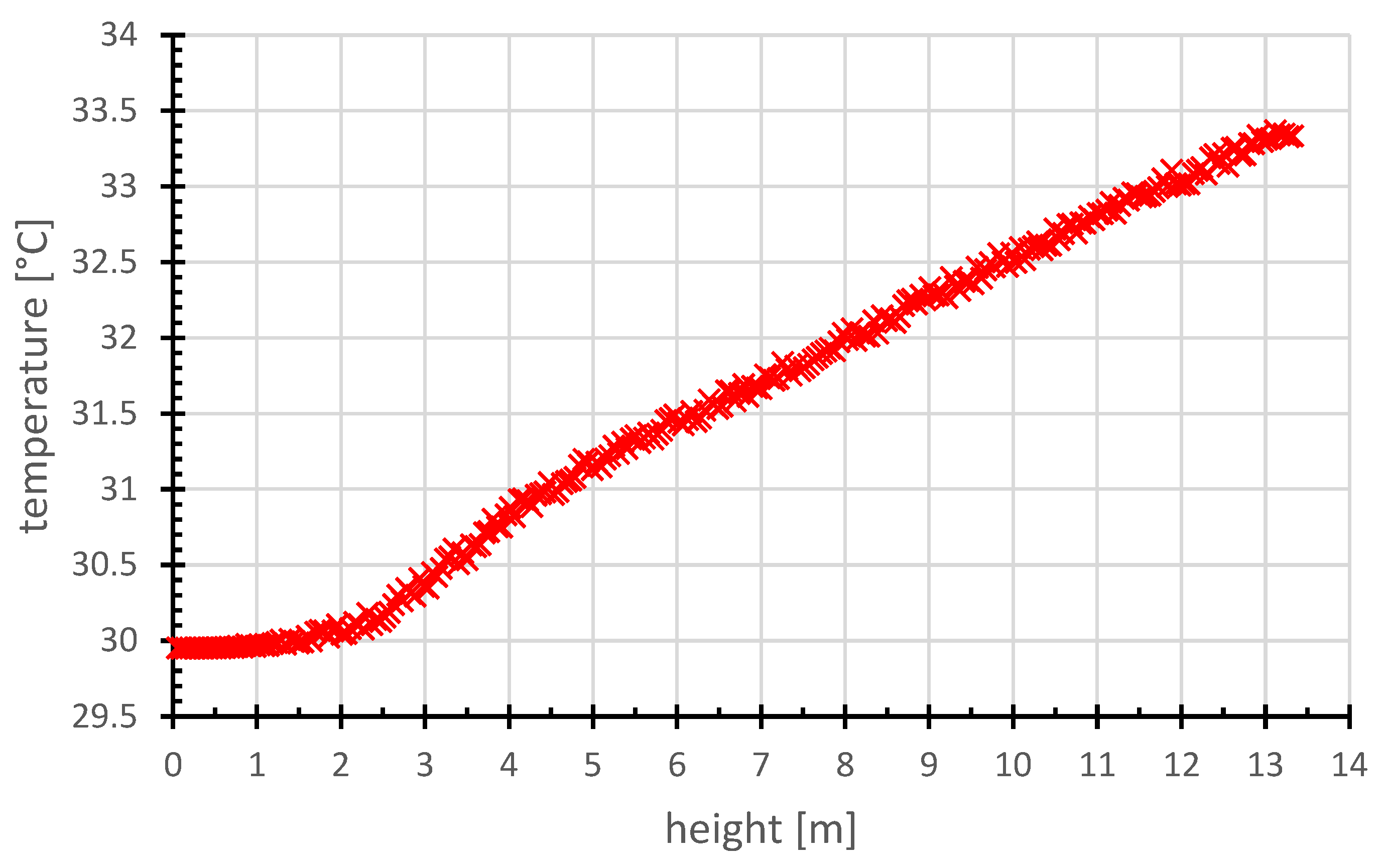 Buildings 13 00817 g010