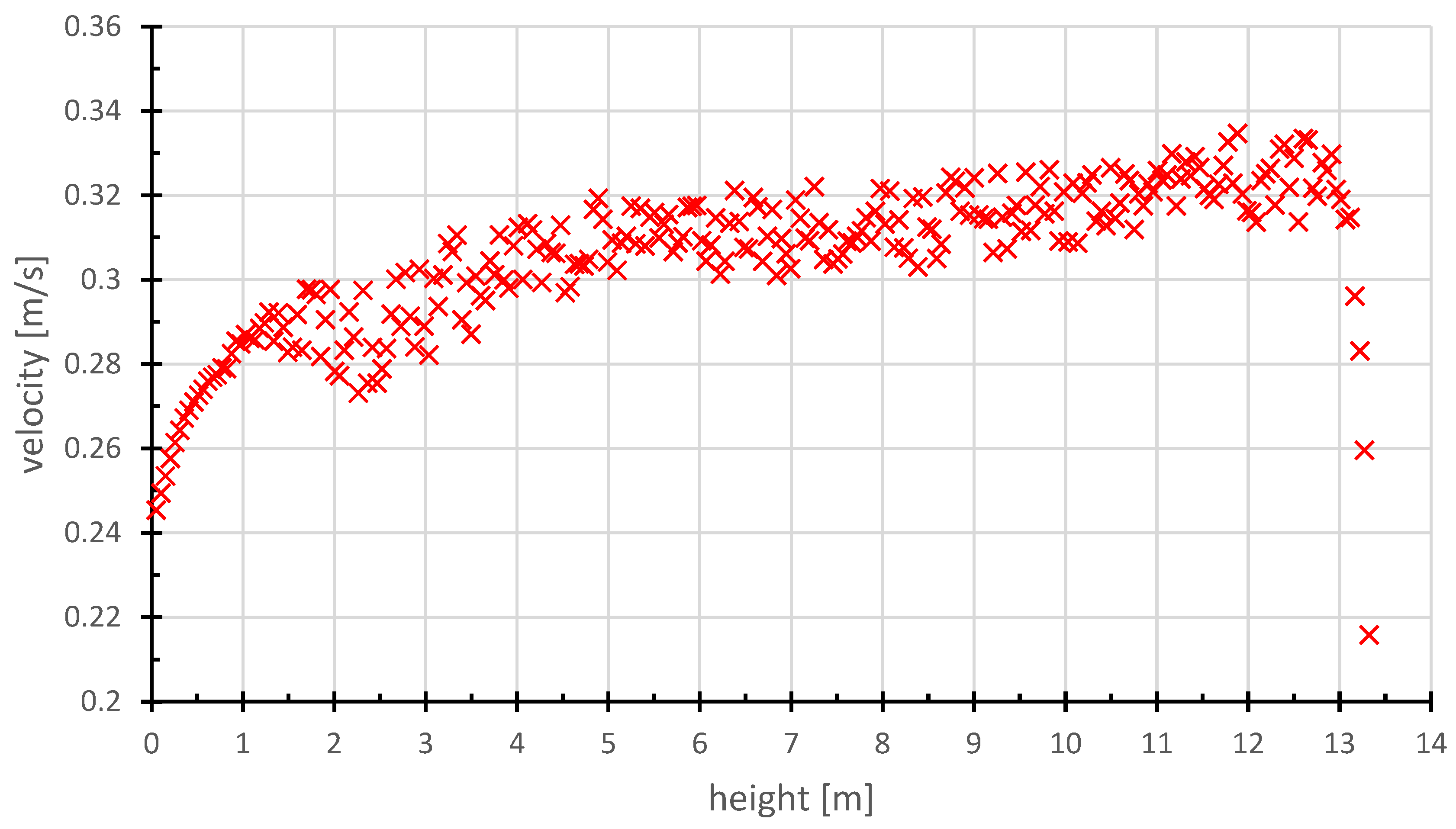 Buildings 13 00817 g012