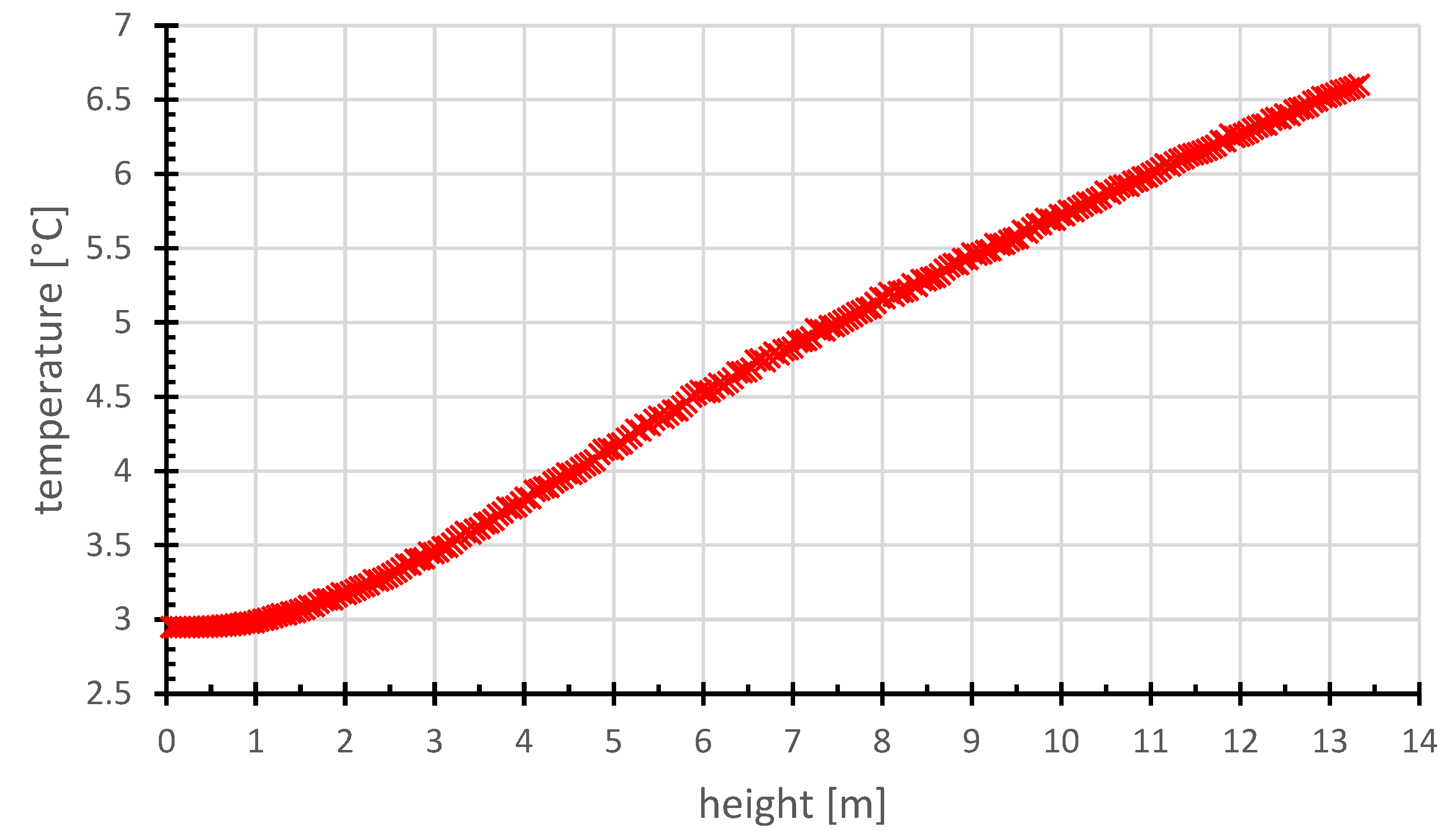 Buildings 13 00817 g018