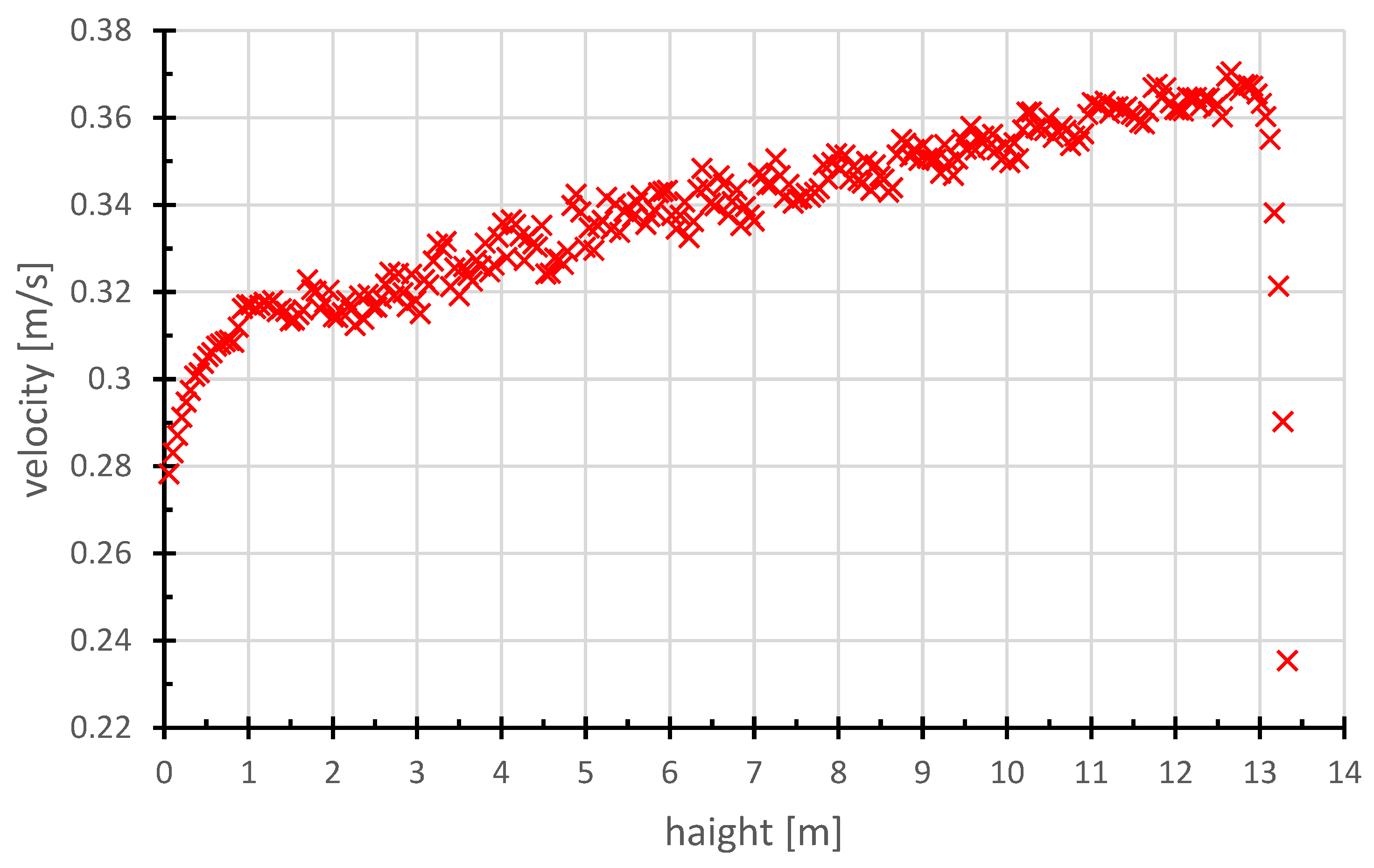 Buildings 13 00817 g019