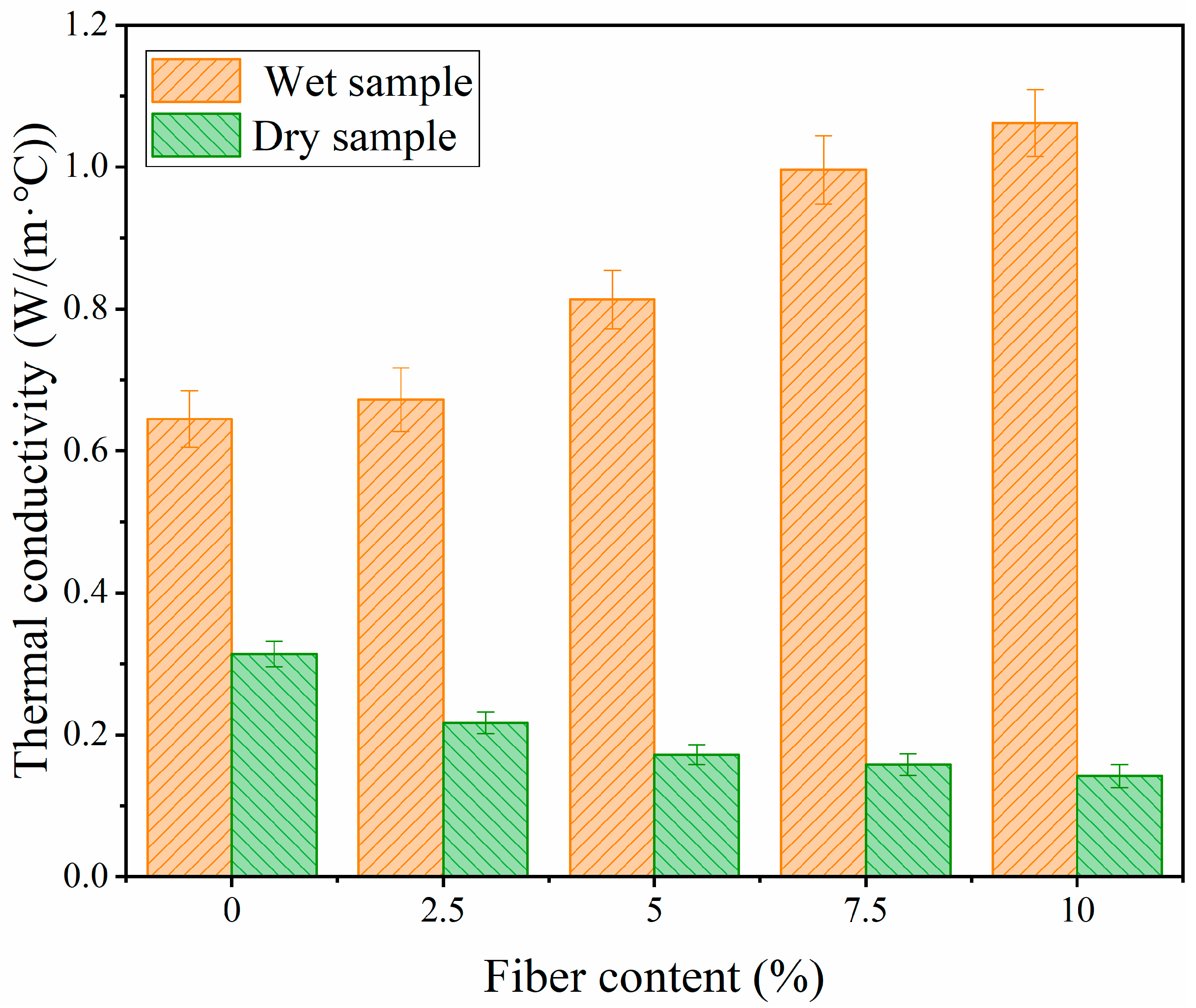 Buildings 13 00818 g004 Buildings 13 00818 g004