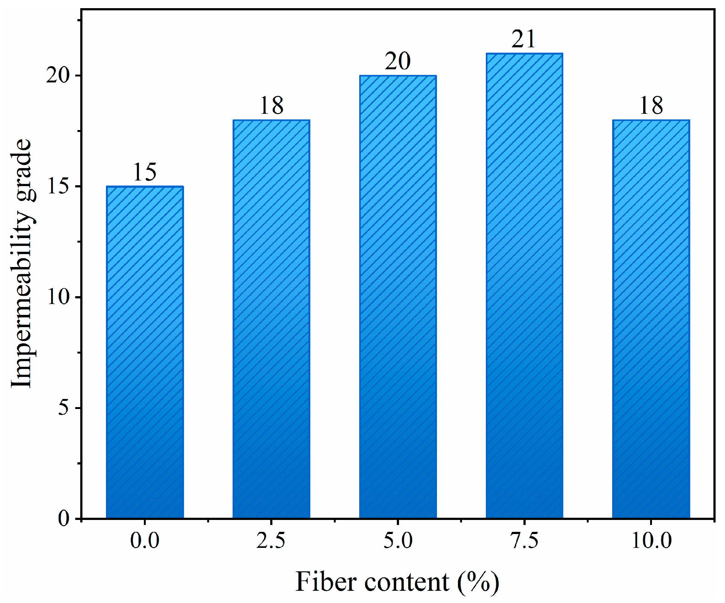 Buildings 13 00818 g007 Buildings 13 00818 g007