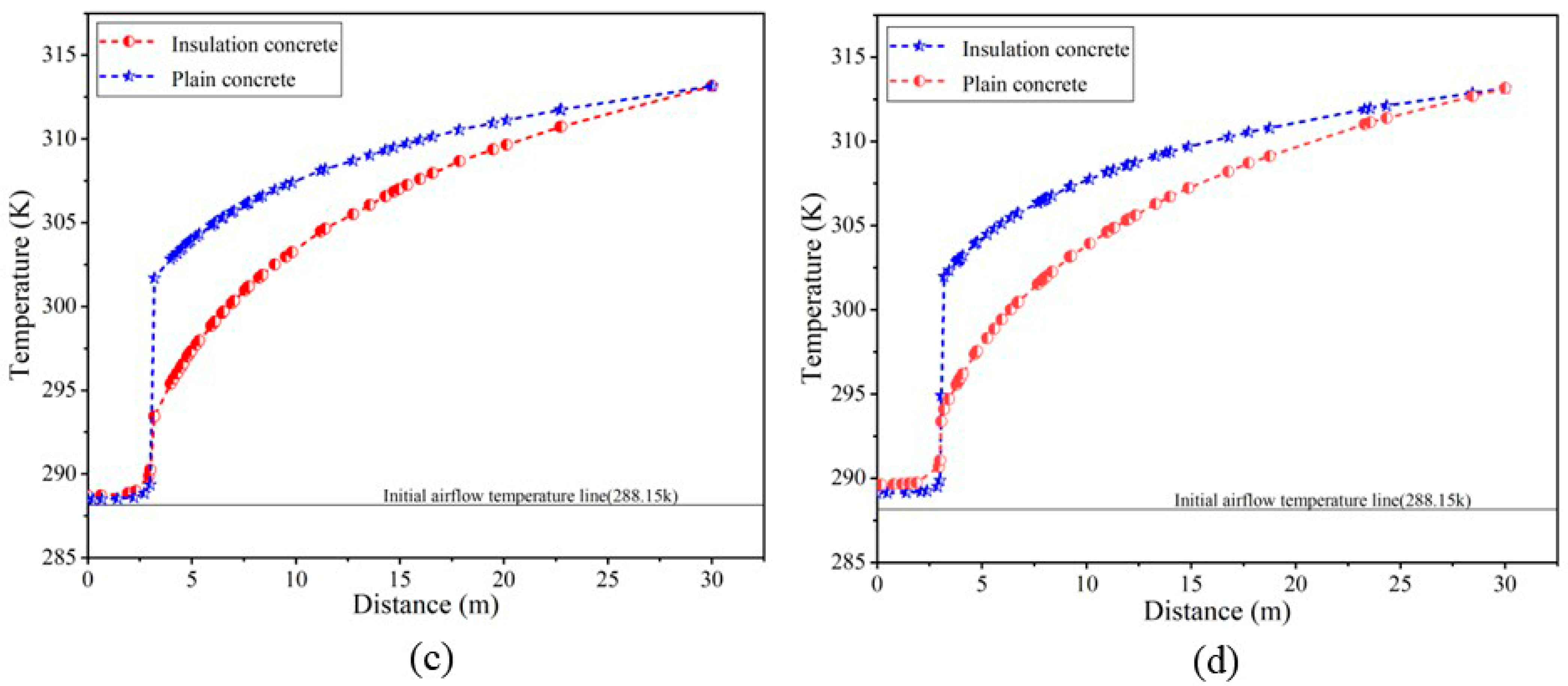 Buildings 13 00818 g011b Buildings 13 00818 g011b