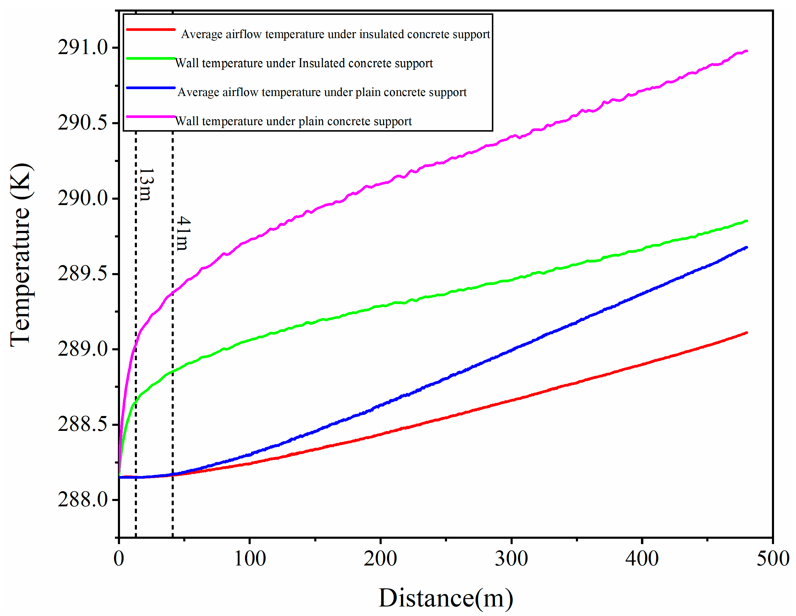 Buildings 13 00818 g012 Buildings 13 00818 g012