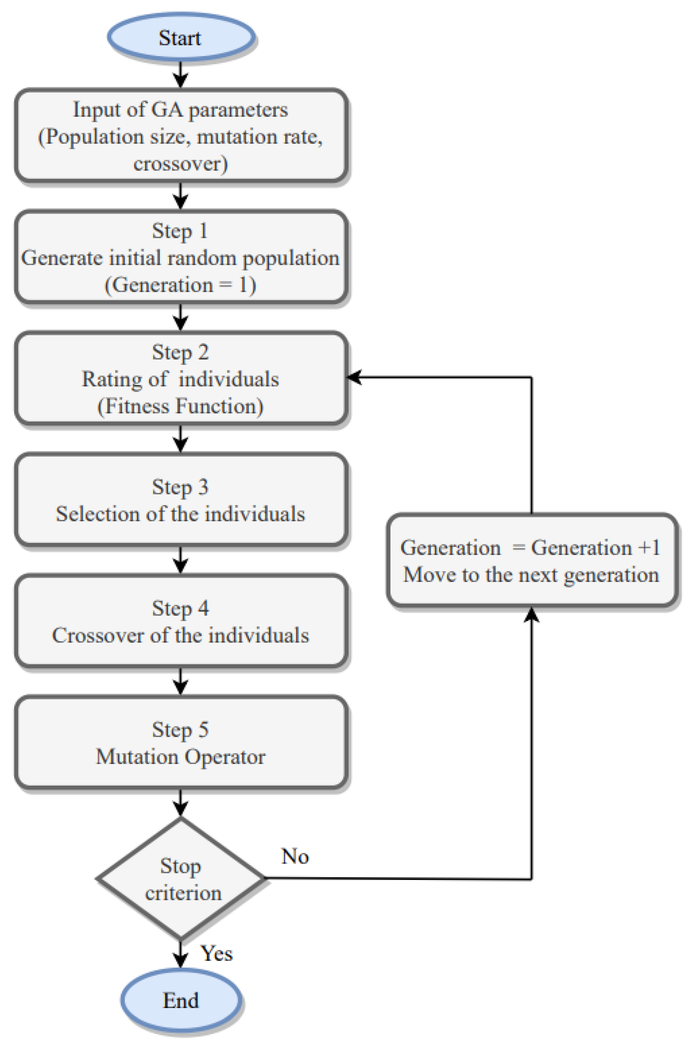 Buildings 13 00819 g003 550