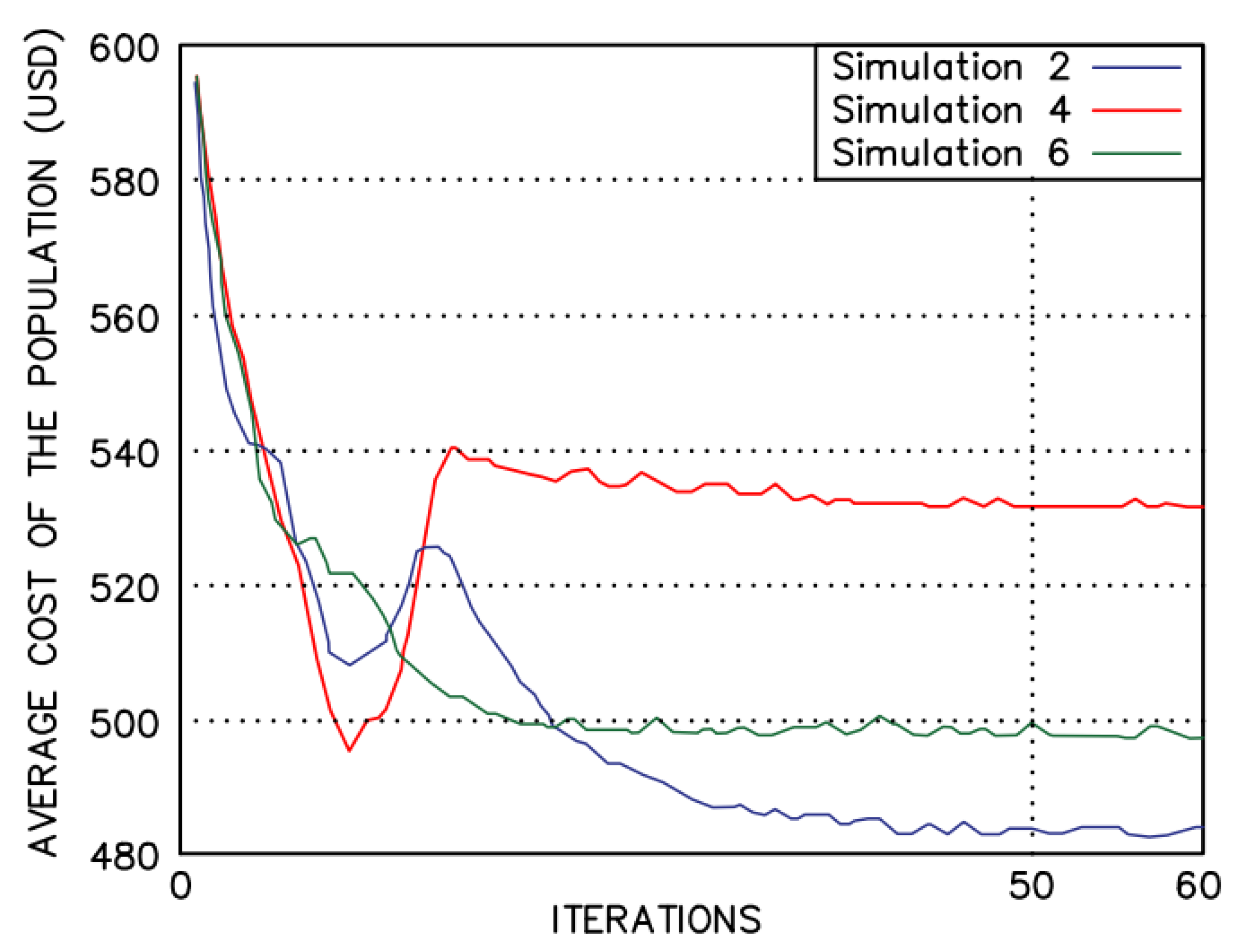 Buildings 13 00819 g005 550