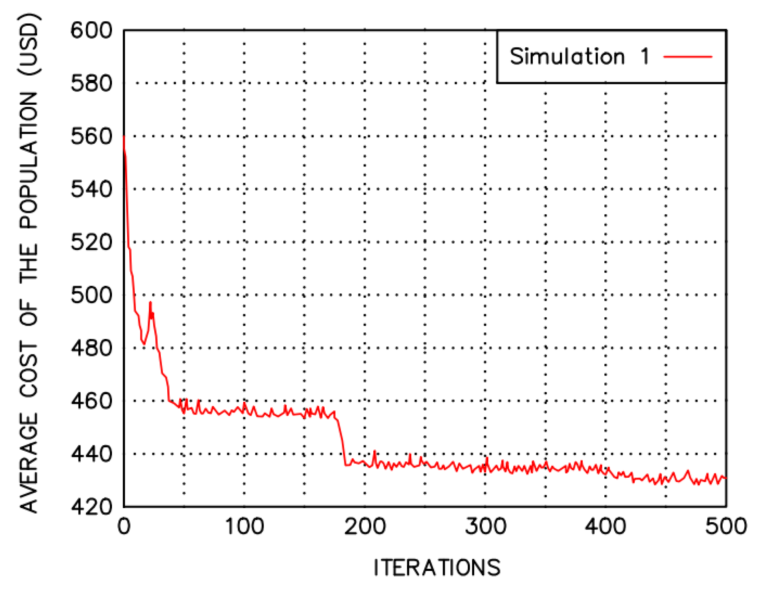Buildings 13 00819 g006 550