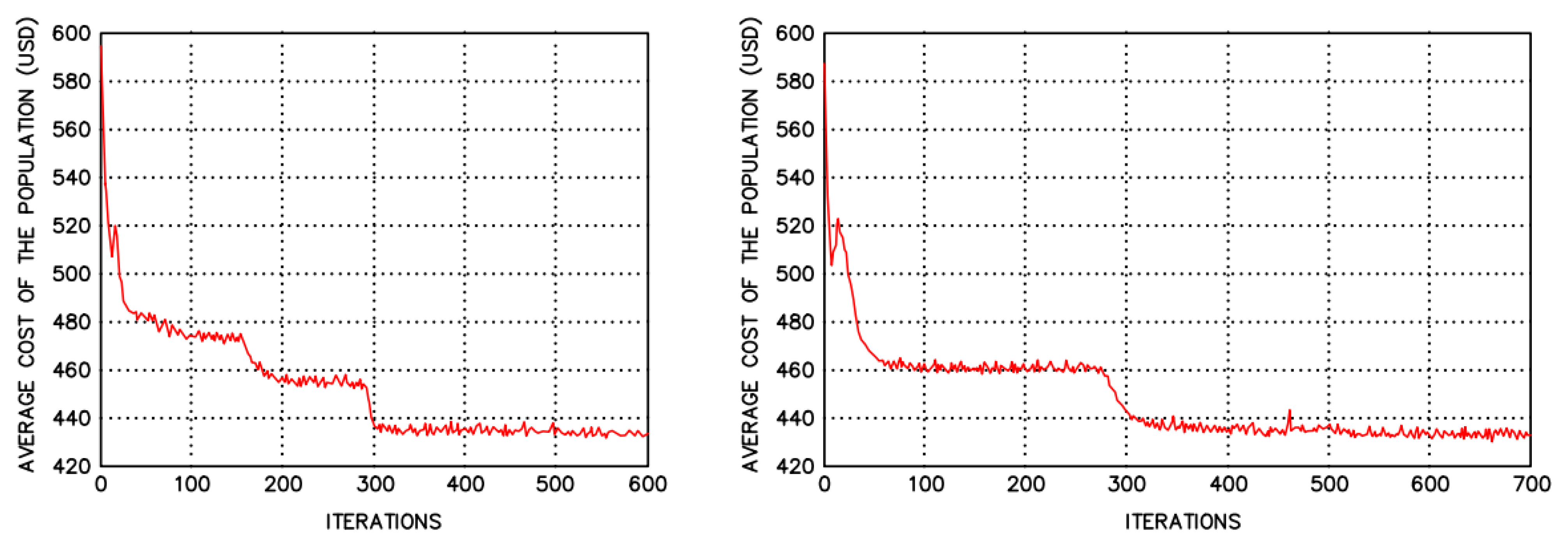 Buildings 13 00819 g007 550