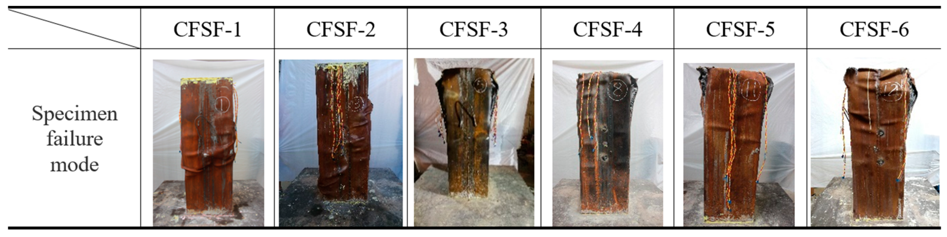 Buildings 13 00820 g005