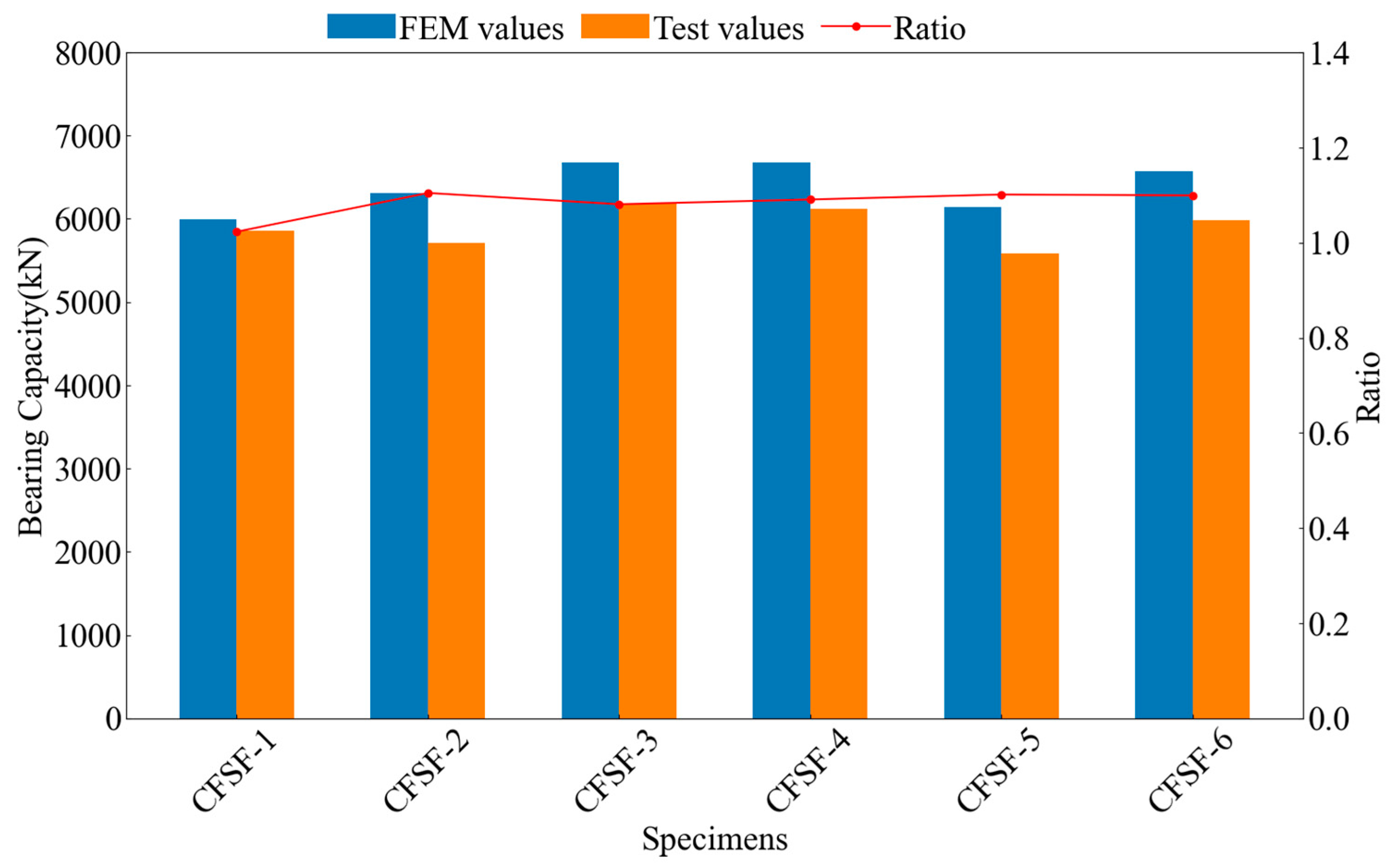 Buildings 13 00820 g009