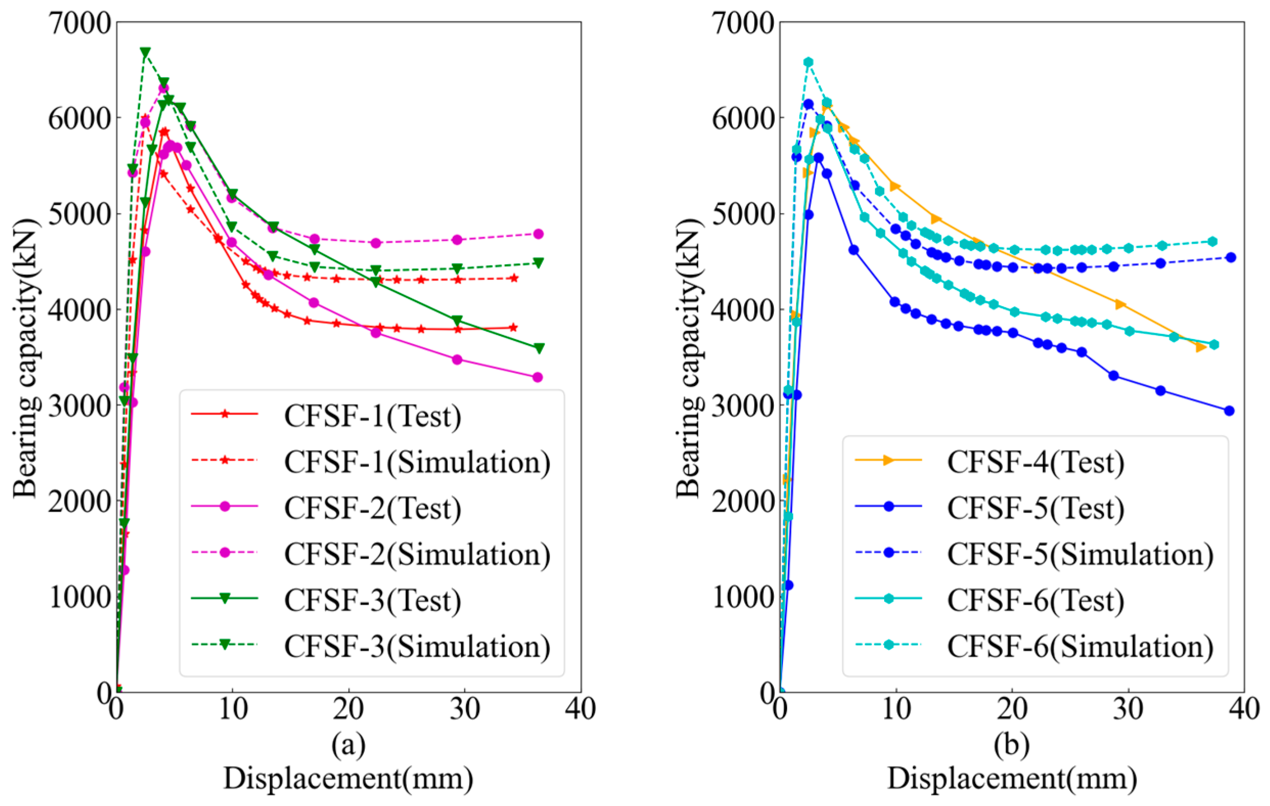 Buildings 13 00820 g010