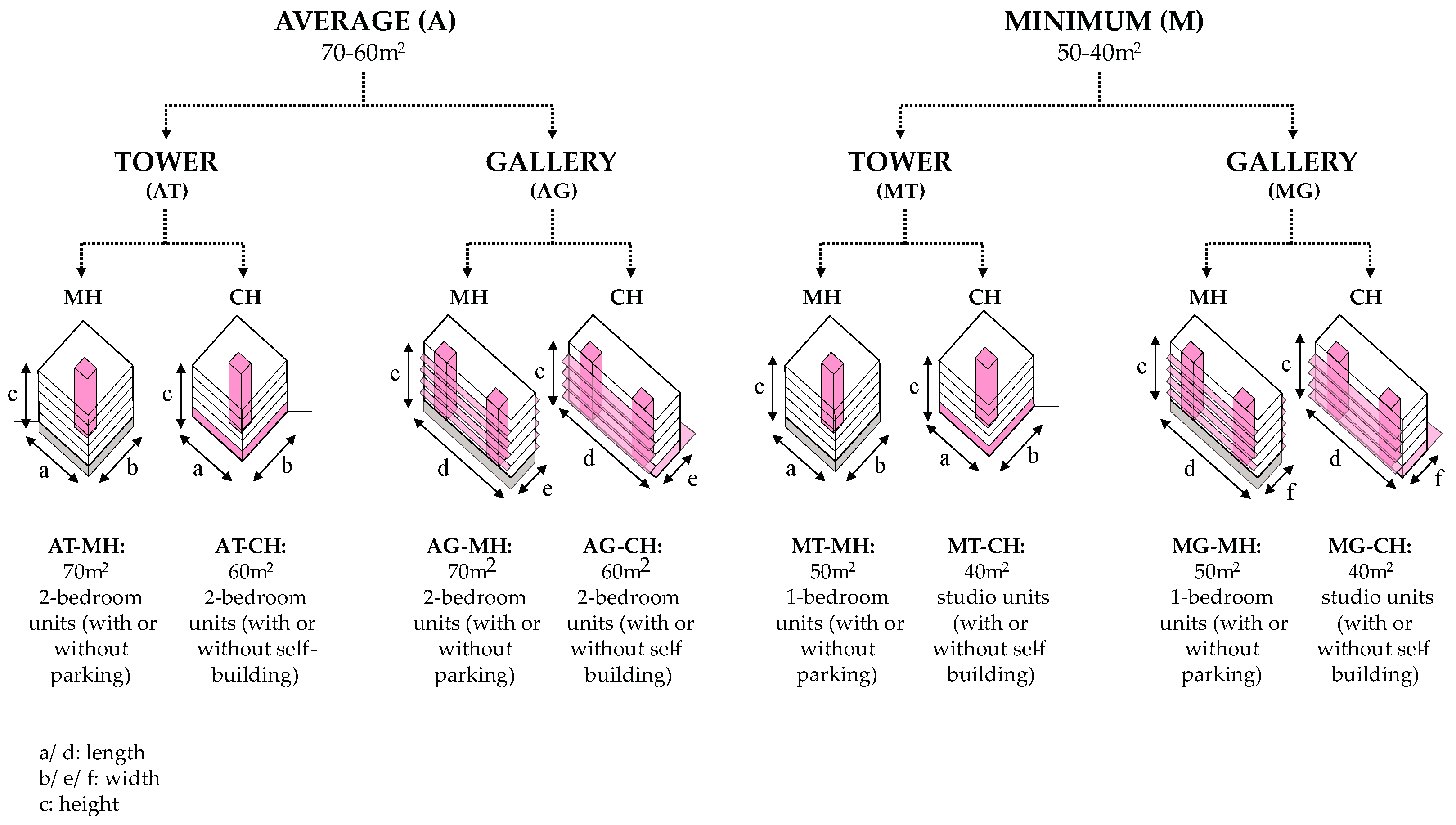 Buildings Free FullText Sharing Is Saving? Building Costs