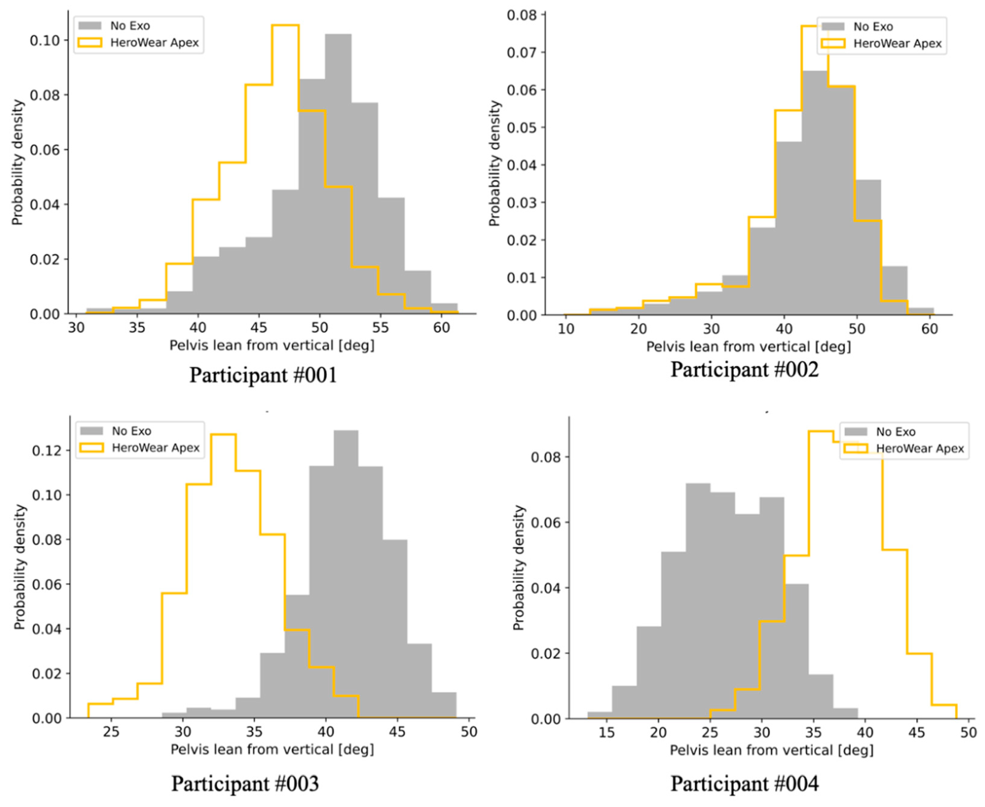 Buildings 13 00822 g005