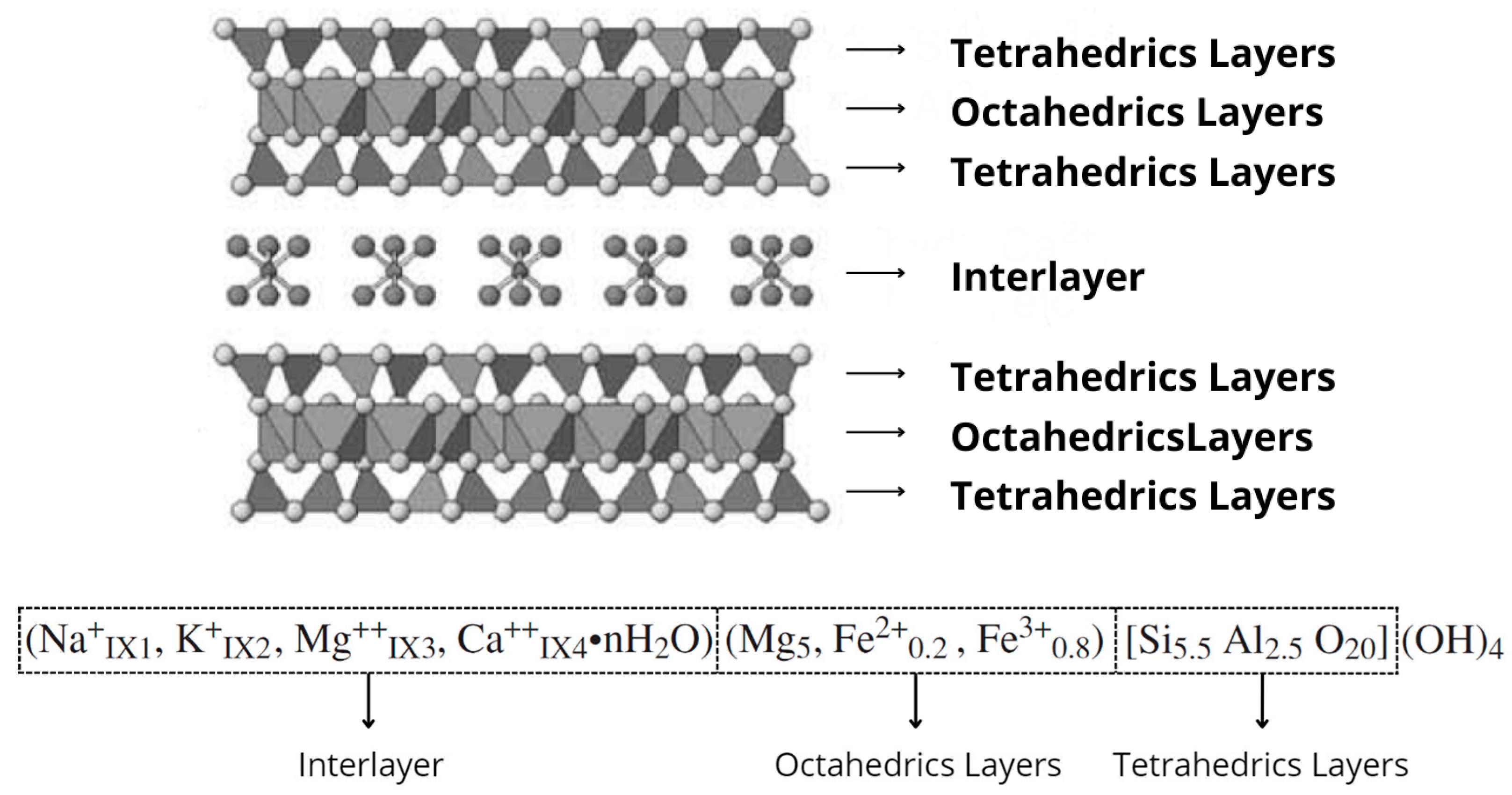 Buildings 13 00823 g002 Buildings 13 00823 g002