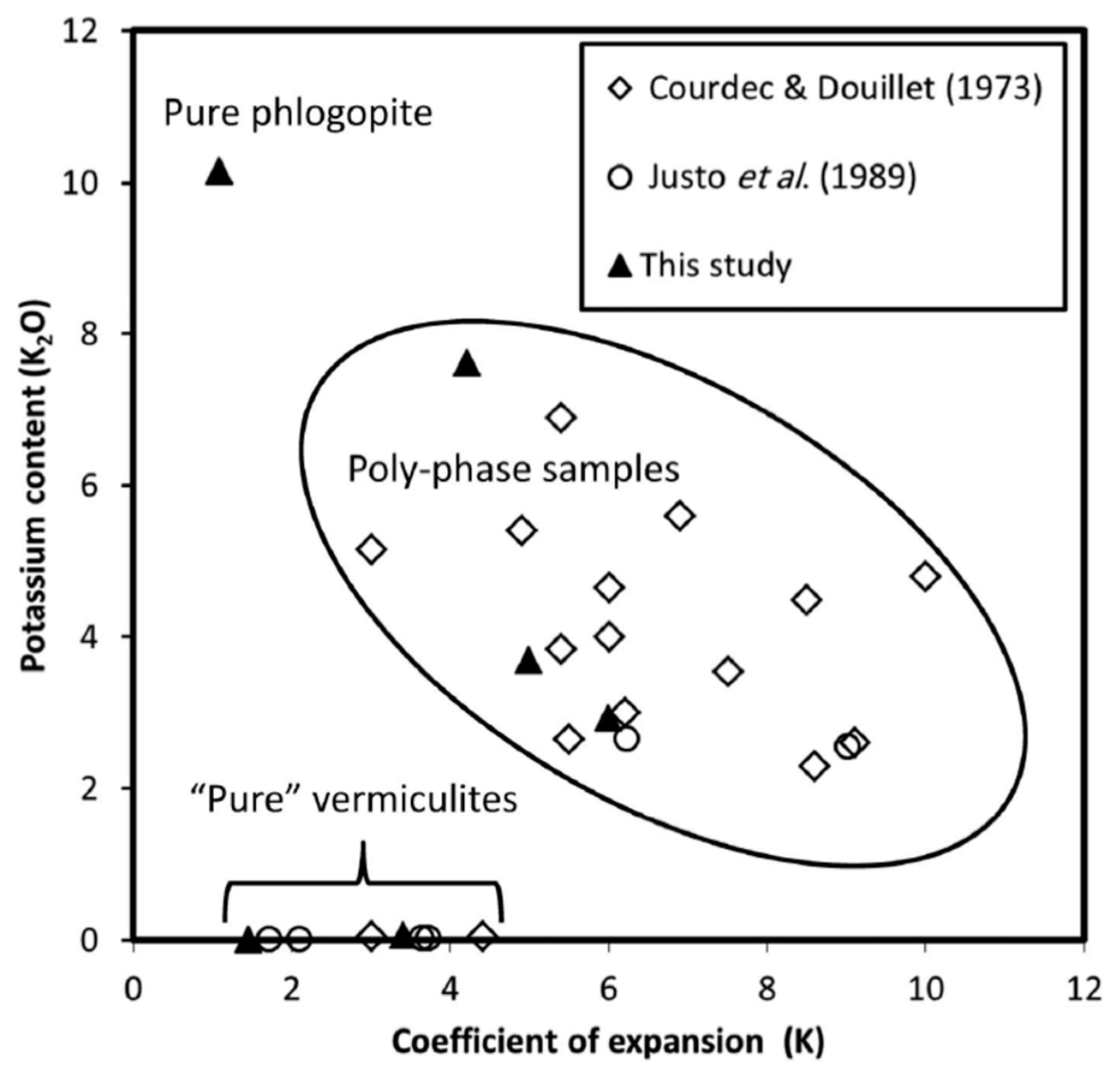 Buildings 13 00823 g003 Buildings 13 00823 g003