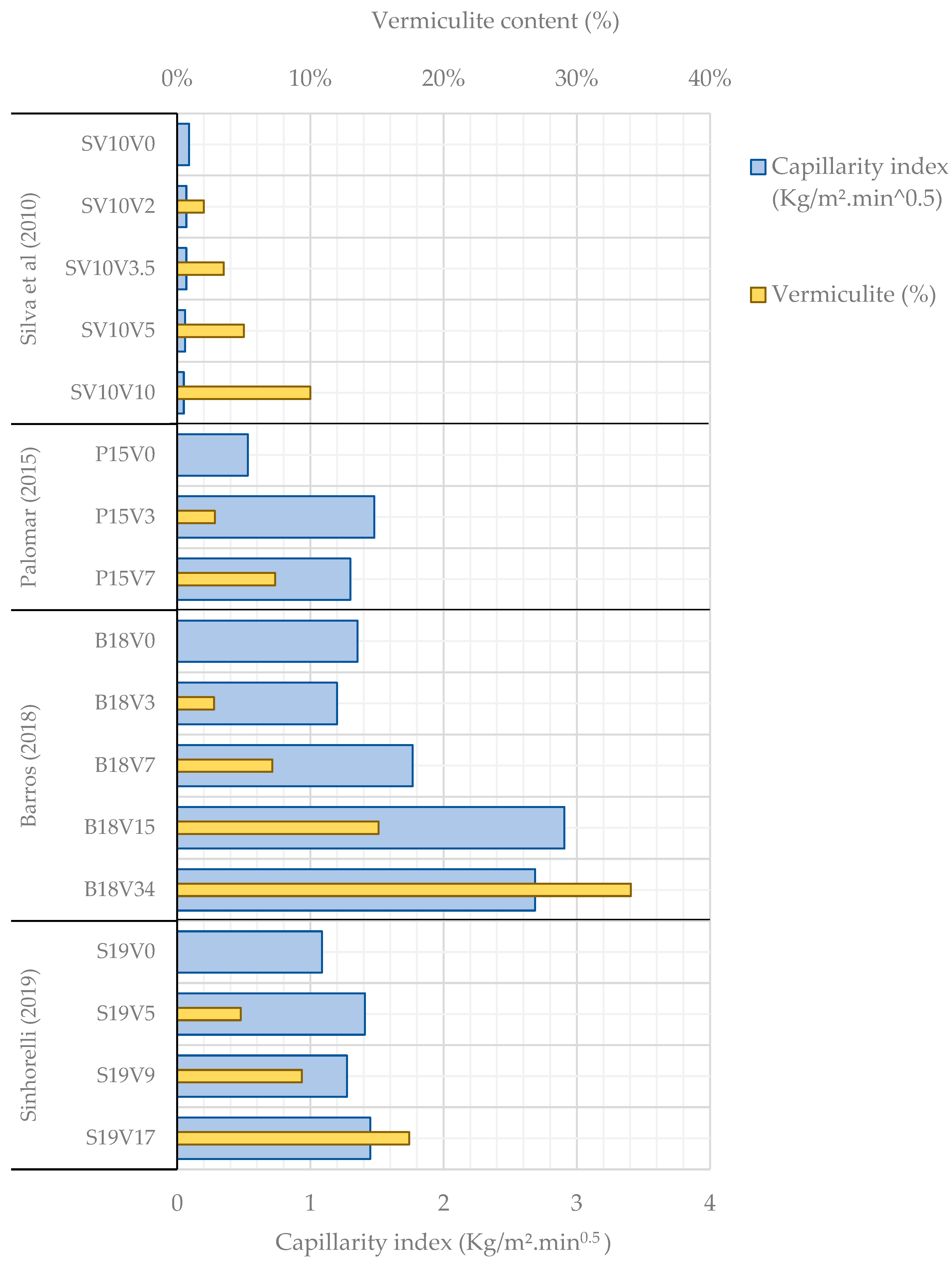 Buildings 13 00823 g008 Buildings 13 00823 g008