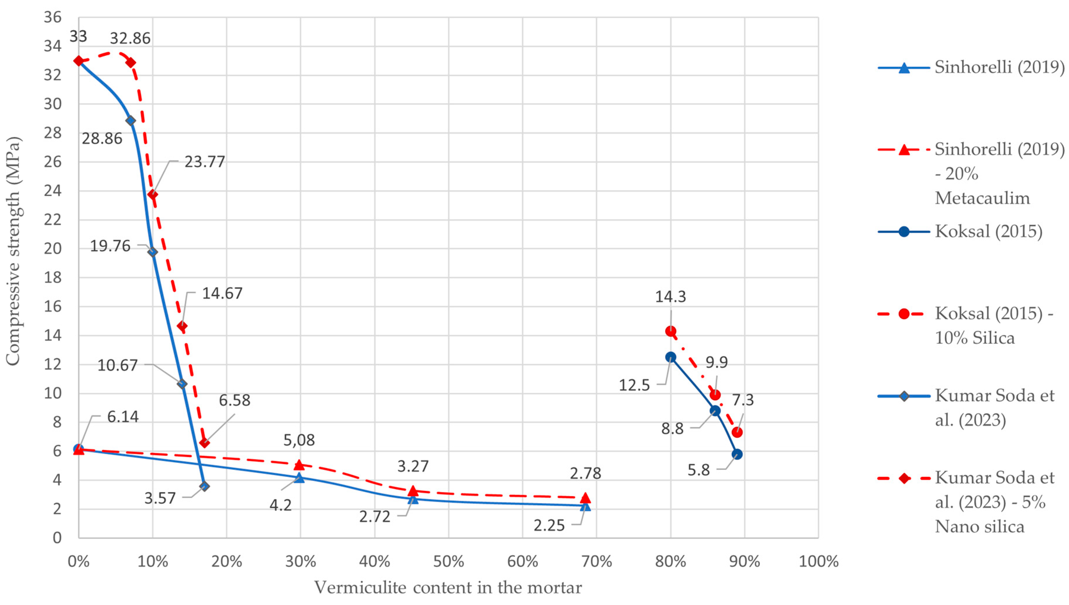 Buildings 13 00823 g011 Buildings 13 00823 g011
