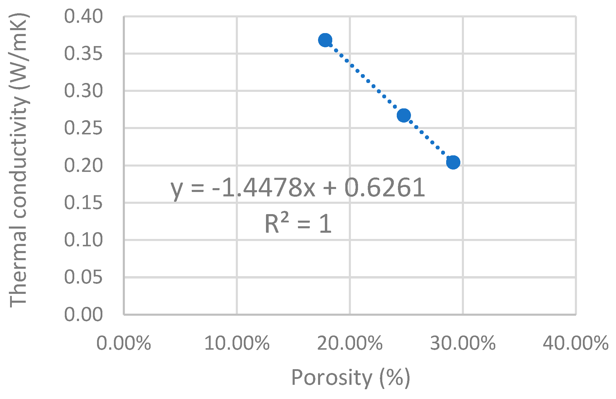 Buildings 13 00823 g013 Buildings 13 00823 g013