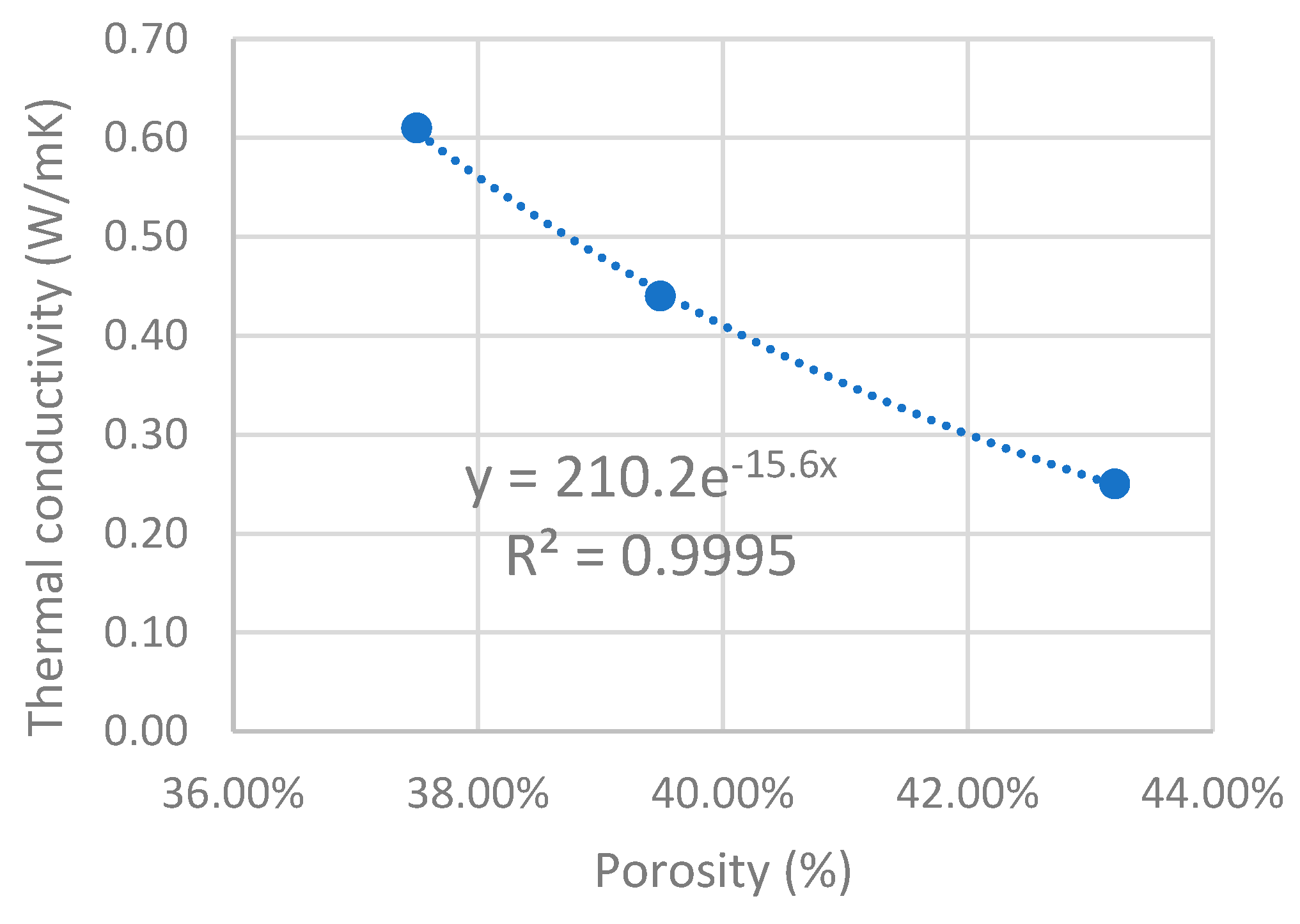 Buildings 13 00823 g015 Buildings 13 00823 g015