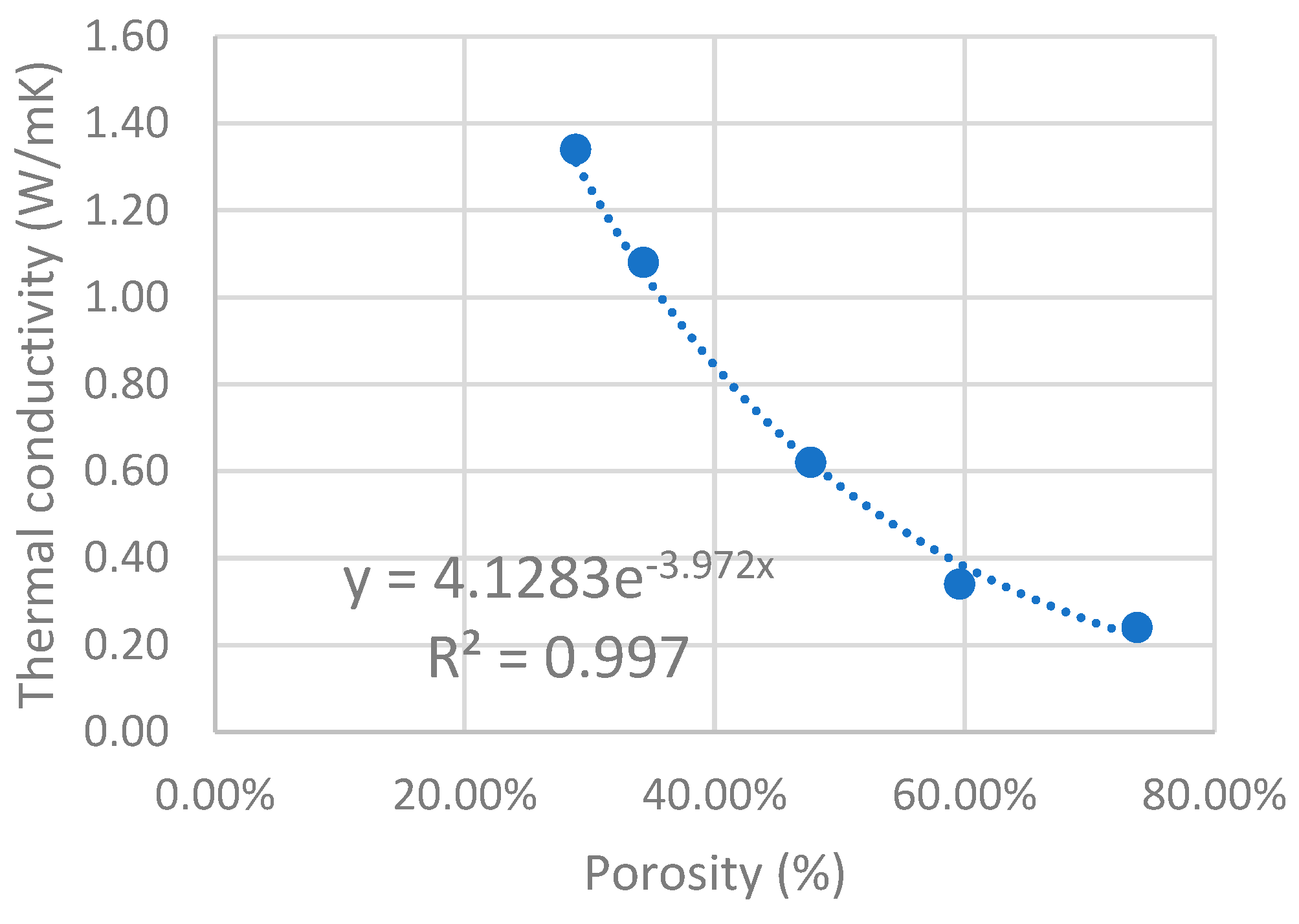 Buildings 13 00823 g017 Buildings 13 00823 g017