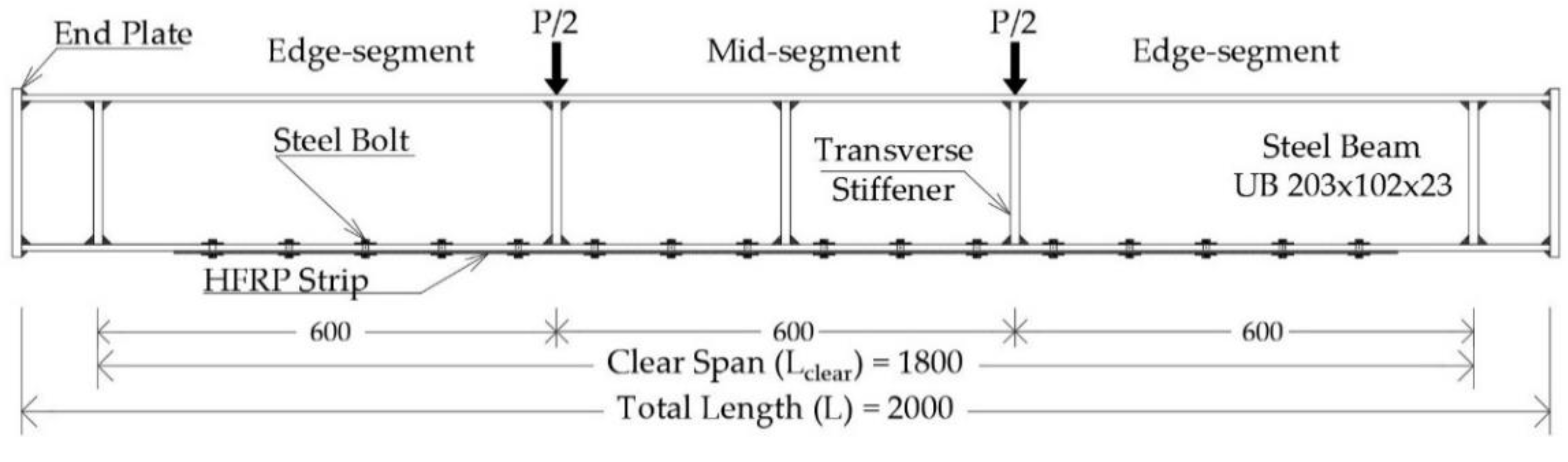 Buildings 13 00824 g001