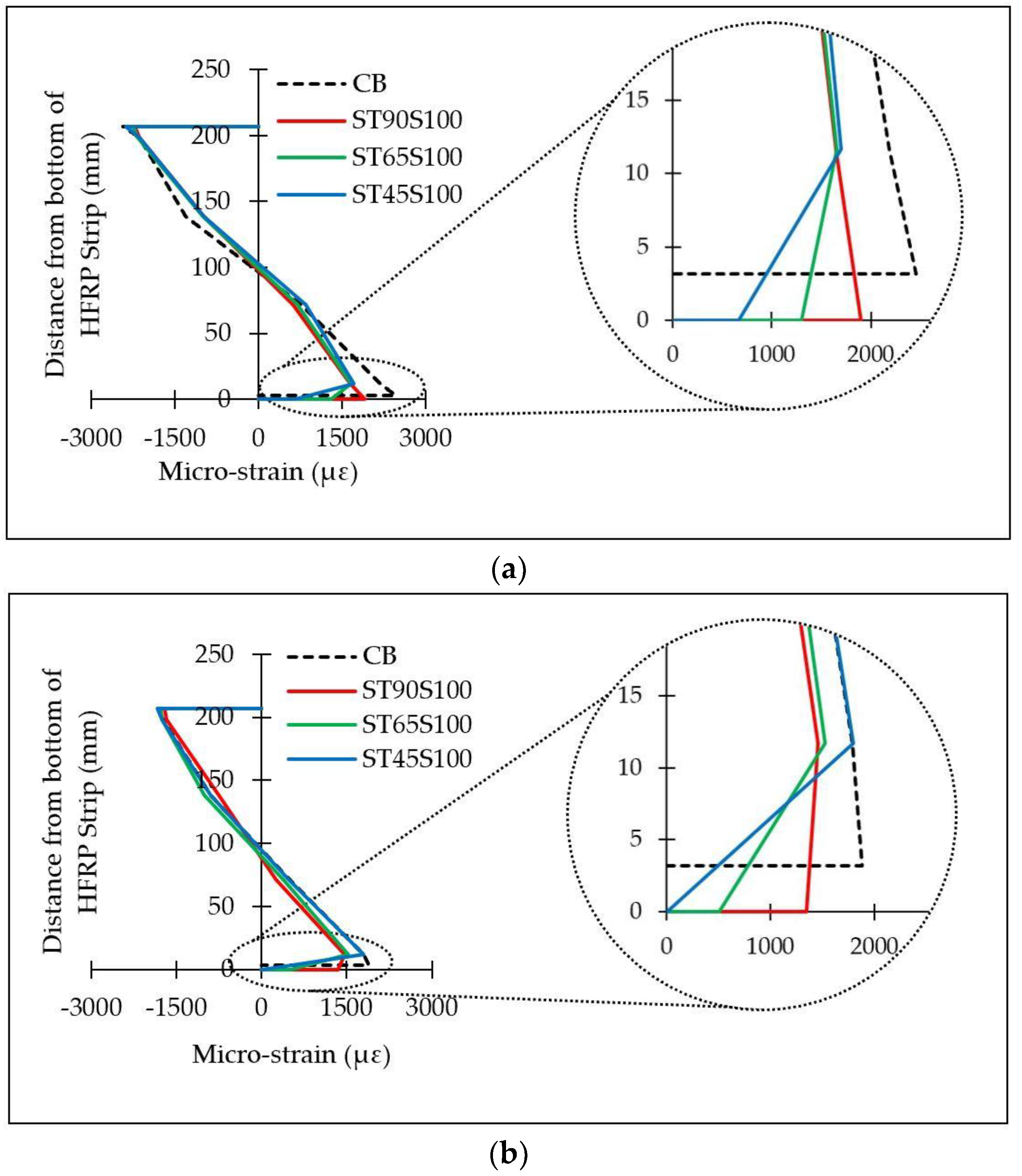 Buildings 13 00824 g013