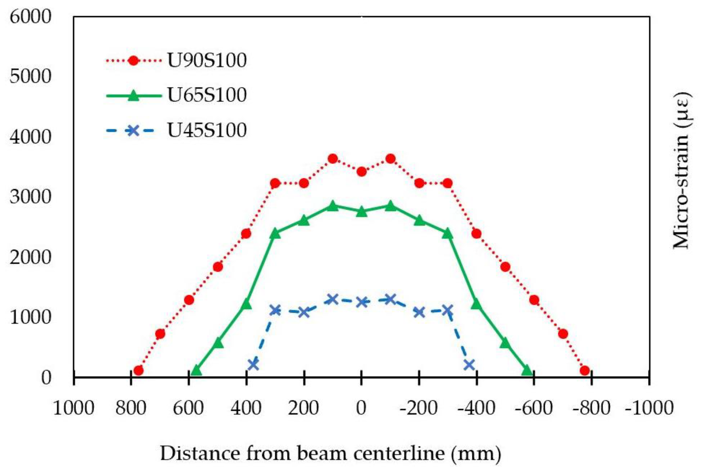 Buildings 13 00824 g014