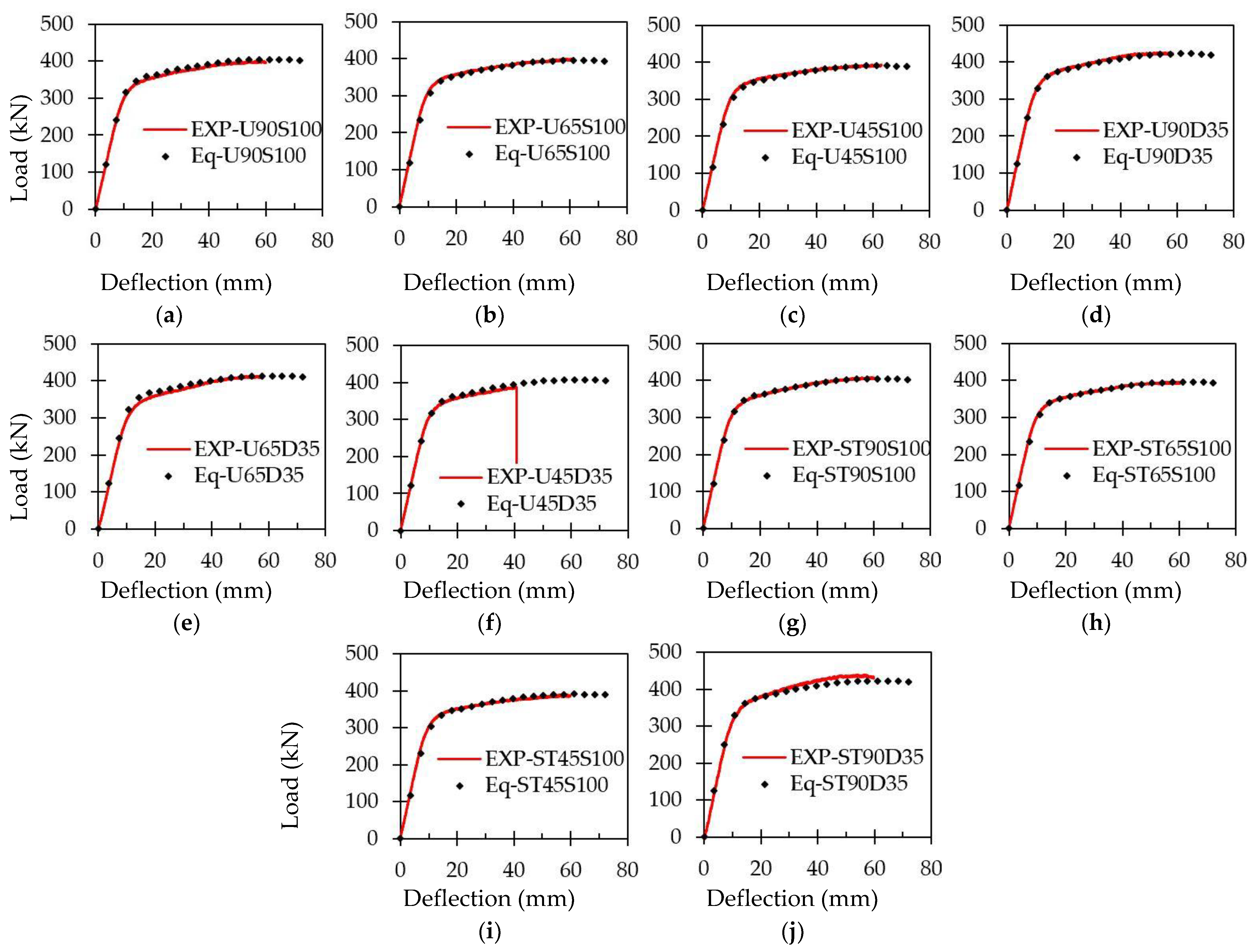 Buildings 13 00824 g018