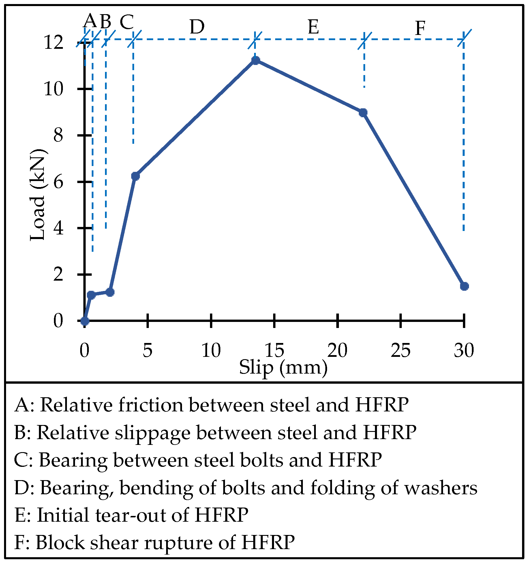 Buildings 13 00824 g019